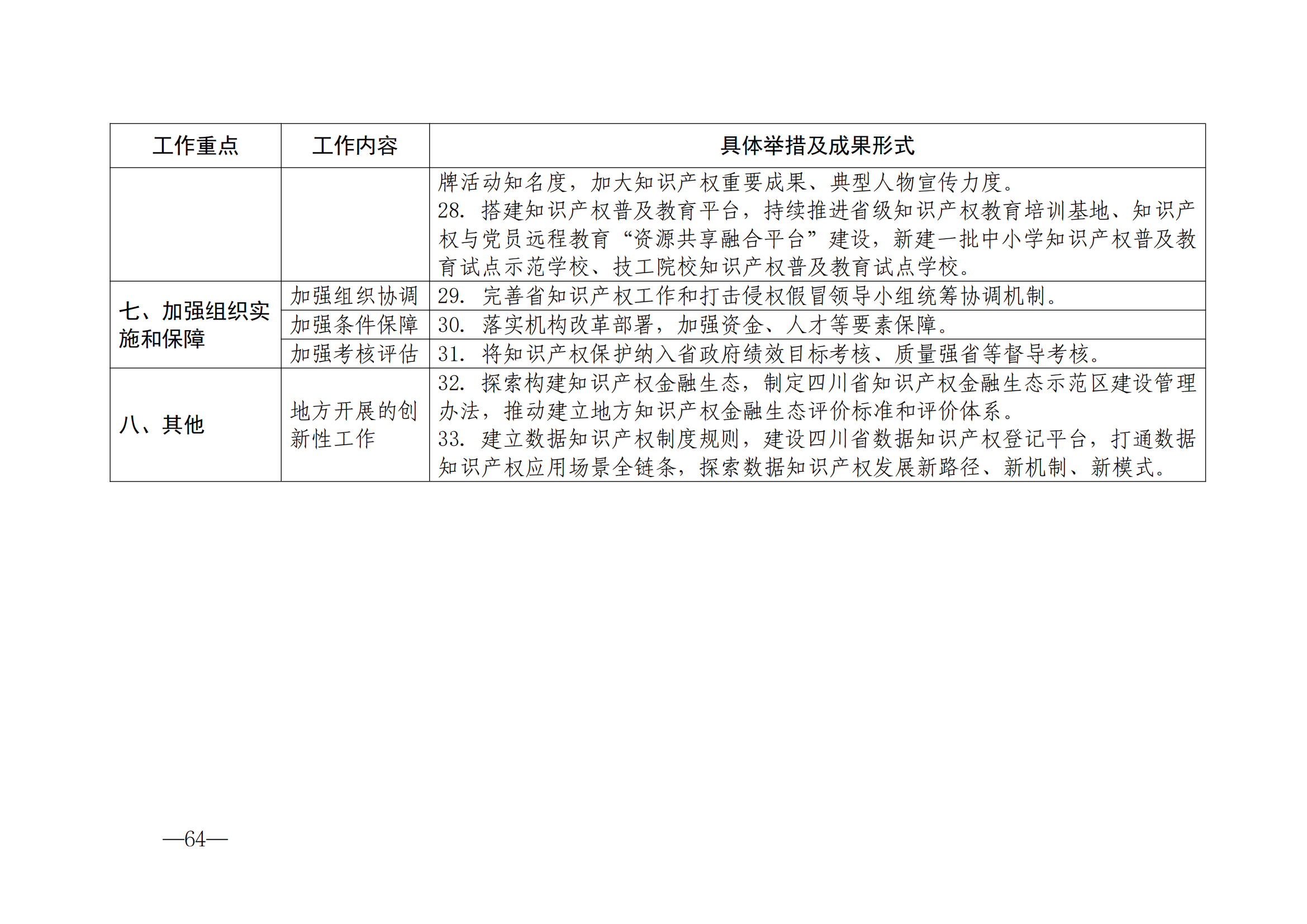 國(guó)知局：《2024年知識(shí)產(chǎn)權(quán)強(qiáng)國(guó)建設(shè)綱要和“十四五”規(guī)劃實(shí)施地方工作要點(diǎn)》發(fā)布！