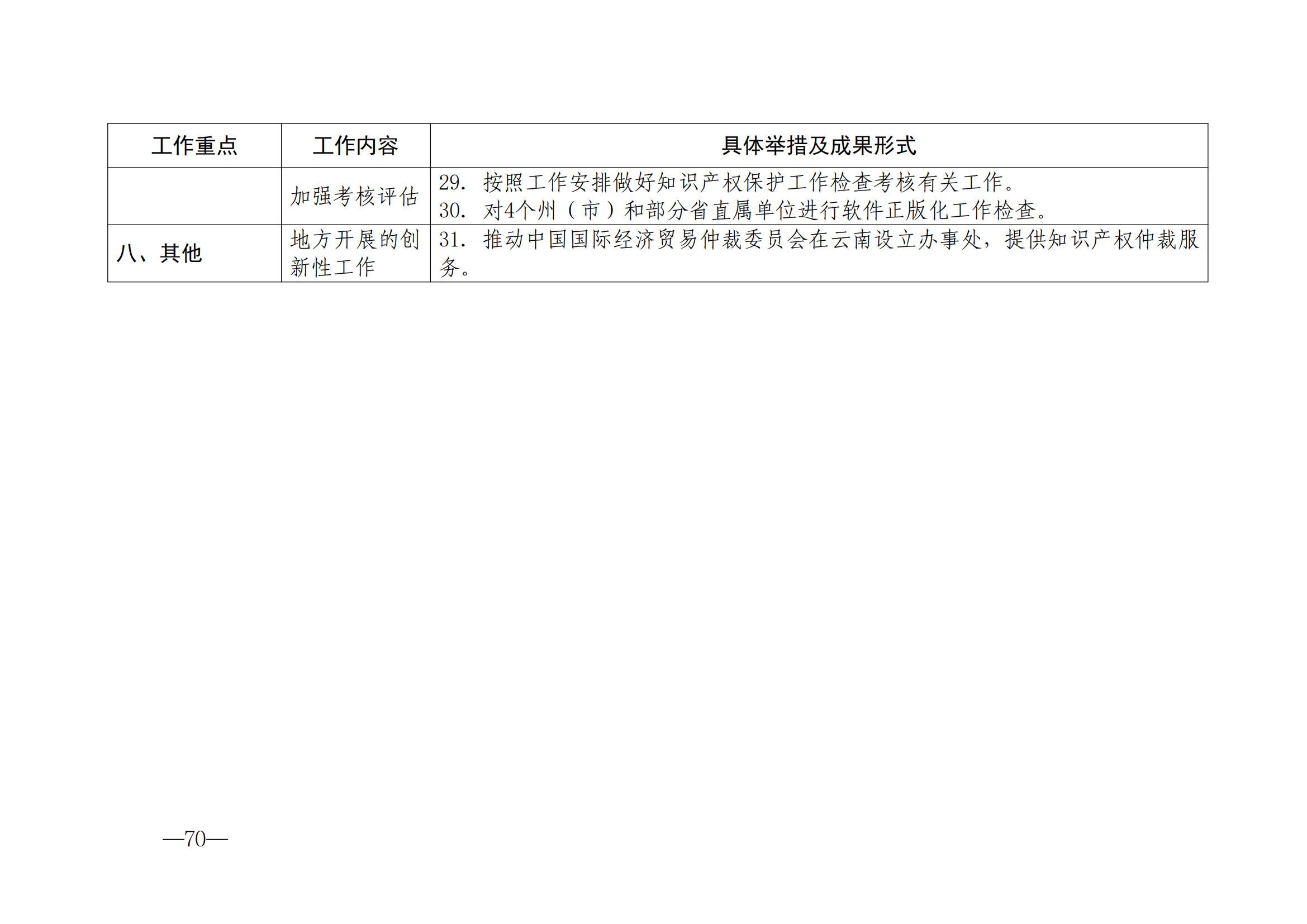 國(guó)知局：《2024年知識(shí)產(chǎn)權(quán)強(qiáng)國(guó)建設(shè)綱要和“十四五”規(guī)劃實(shí)施地方工作要點(diǎn)》發(fā)布！