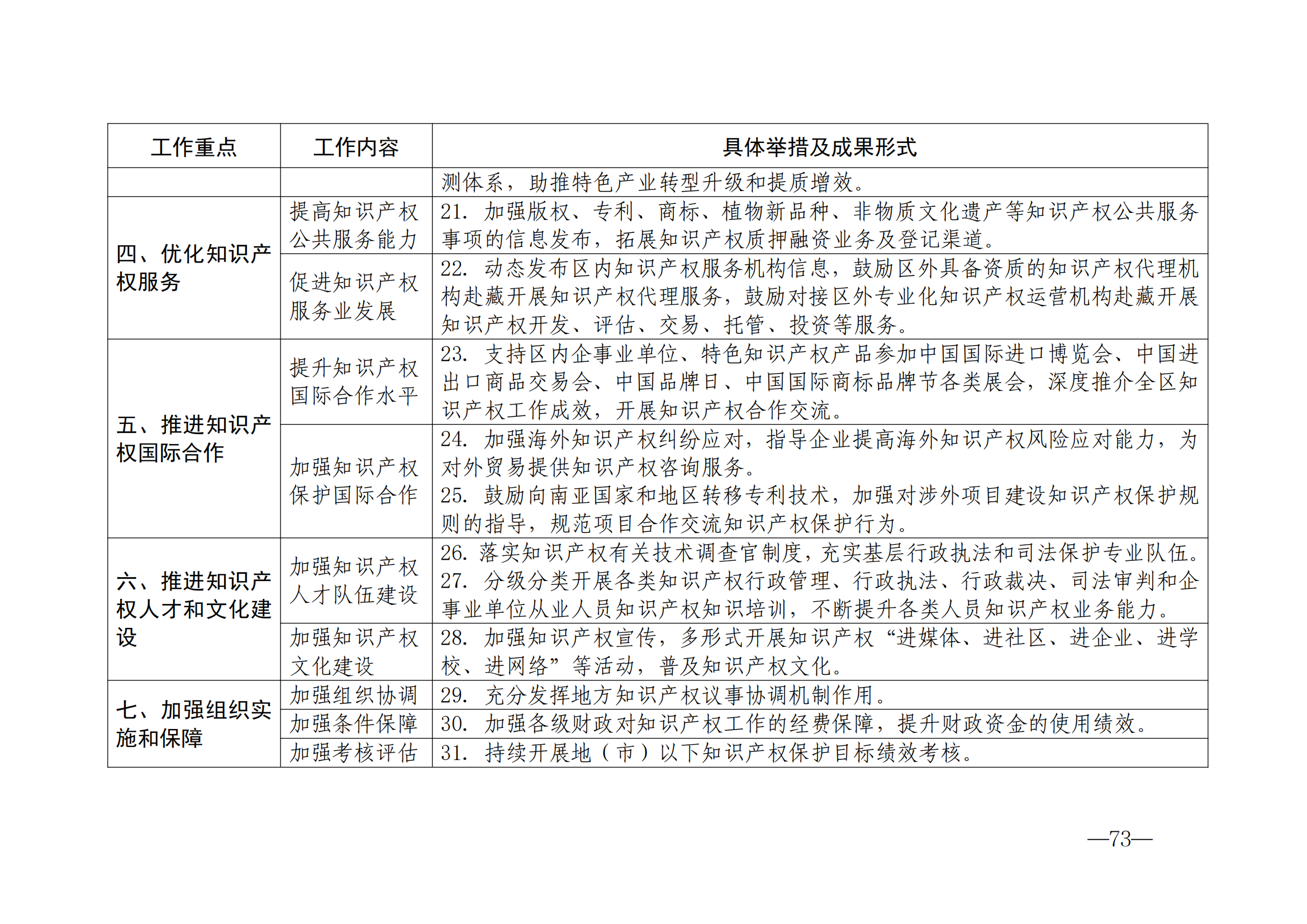 國(guó)知局：《2024年知識(shí)產(chǎn)權(quán)強(qiáng)國(guó)建設(shè)綱要和“十四五”規(guī)劃實(shí)施地方工作要點(diǎn)》發(fā)布！