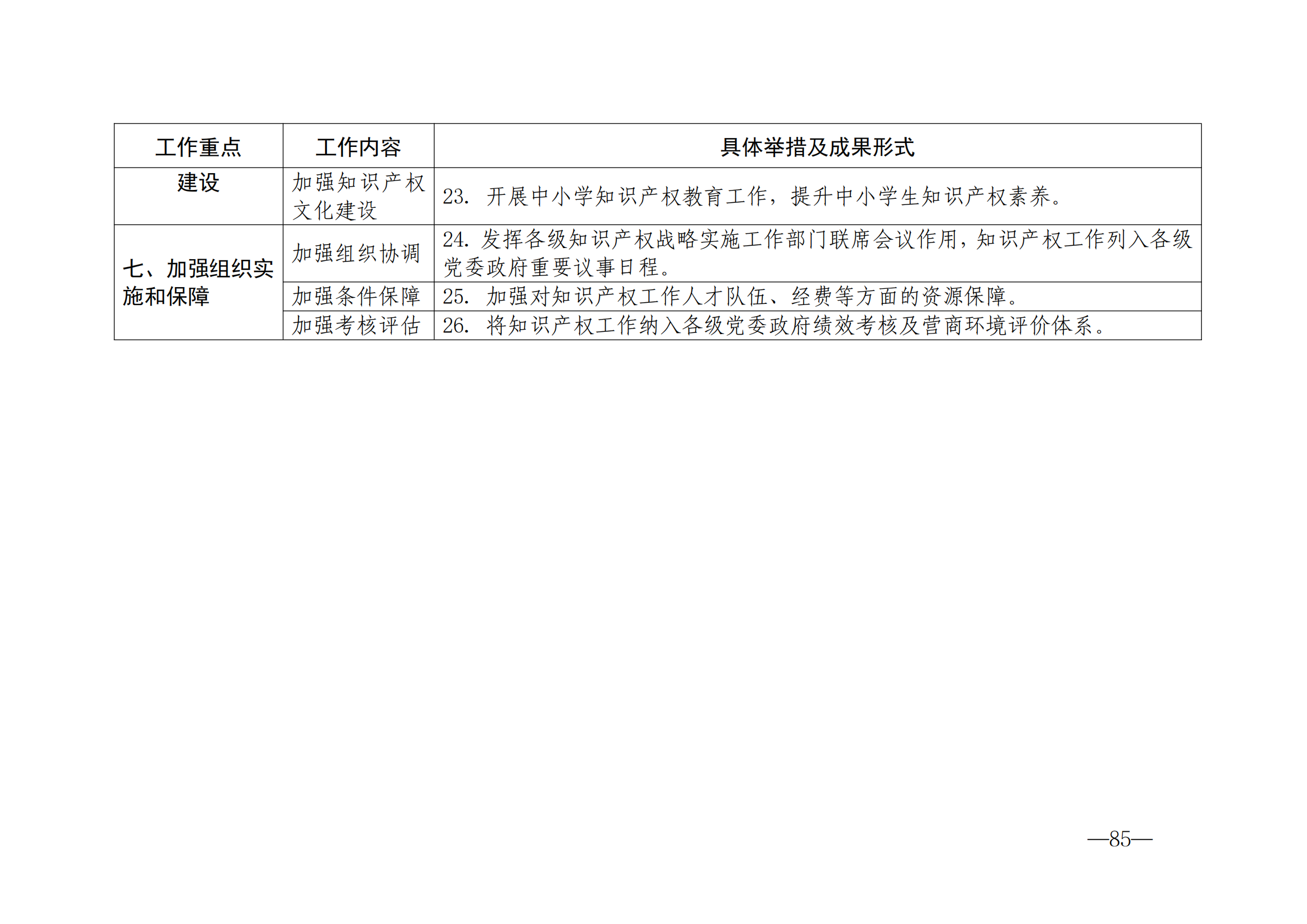 國(guó)知局：《2024年知識(shí)產(chǎn)權(quán)強(qiáng)國(guó)建設(shè)綱要和“十四五”規(guī)劃實(shí)施地方工作要點(diǎn)》發(fā)布！