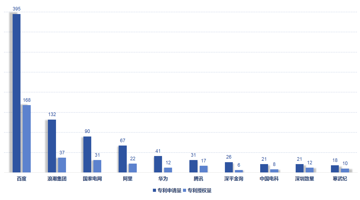 《新一代人工智能專利技術(shù)分析報(bào)告》發(fā)布，加快構(gòu)筑新一代AI創(chuàng)新發(fā)展軟件框架支撐底座