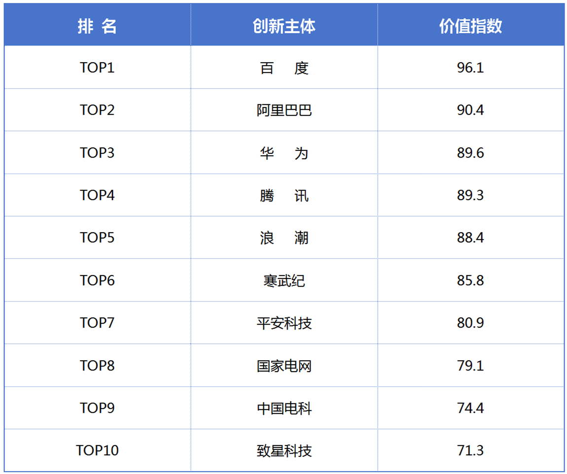 《新一代人工智能專利技術(shù)分析報(bào)告》發(fā)布，加快構(gòu)筑新一代AI創(chuàng)新發(fā)展軟件框架支撐底座