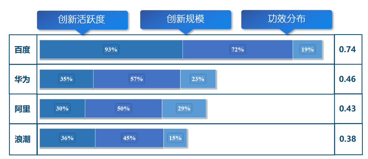 《新一代人工智能專利技術(shù)分析報告》發(fā)布，加快構(gòu)筑新一代AI創(chuàng)新發(fā)展軟件框架支撐底座