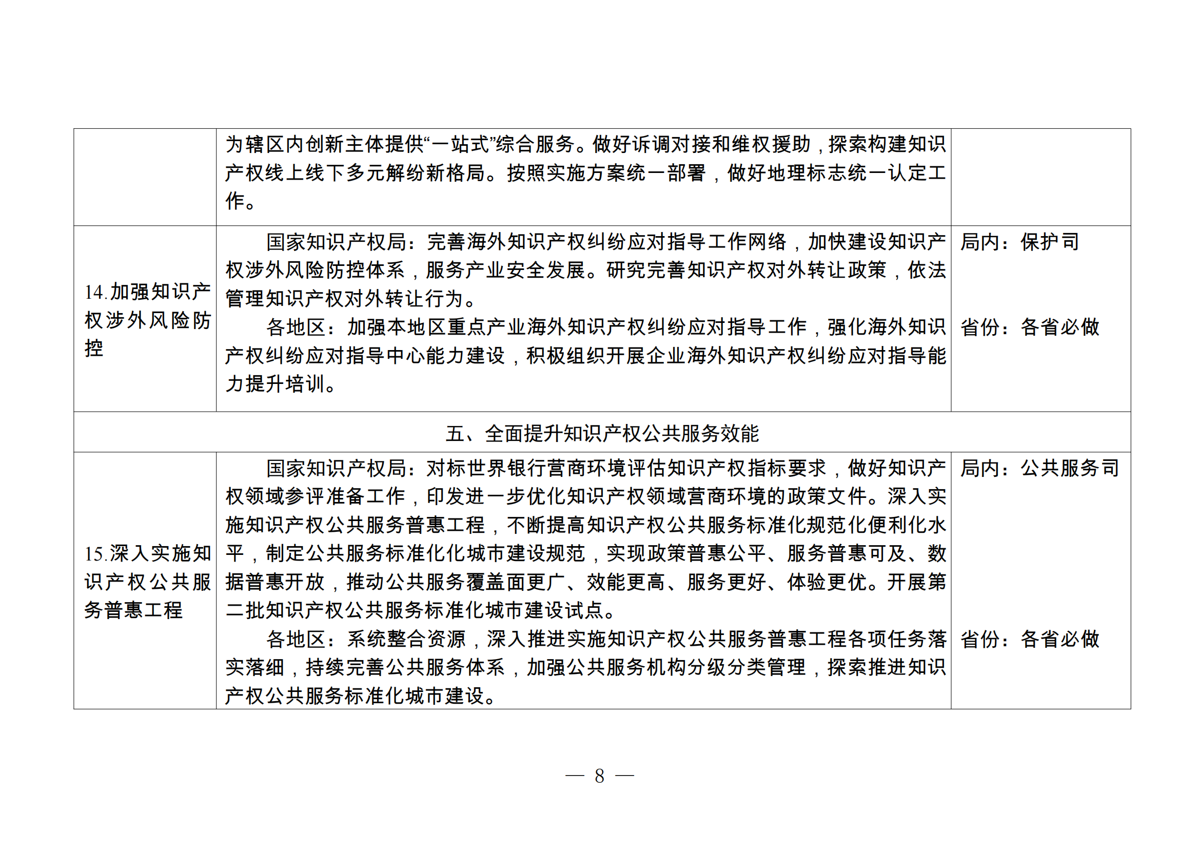 國知局：《2024年推動知識產(chǎn)權(quán)高質(zhì)量發(fā)展任務(wù)清單》全文發(fā)布