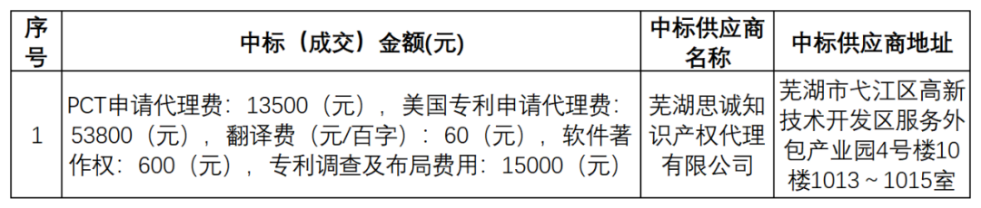 PCT專利申請(qǐng)13500元，美國(guó)專利申請(qǐng)53800元！衢州某醫(yī)院國(guó)際知識(shí)產(chǎn)權(quán)代理服務(wù)招標(biāo)結(jié)果公布