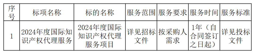 PCT專利申請13500元，美國專利申請53800元！衢州某醫(yī)院國際知識產(chǎn)權(quán)代理服務招標結(jié)果公布