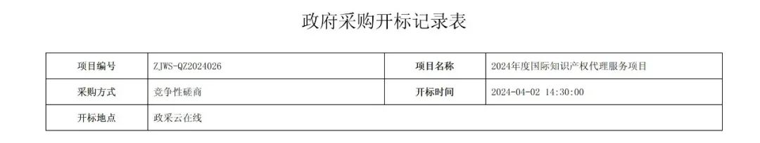 PCT專利申請(qǐng)13500元，美國(guó)專利申請(qǐng)53800元！衢州某醫(yī)院國(guó)際知識(shí)產(chǎn)權(quán)代理服務(wù)招標(biāo)結(jié)果公布