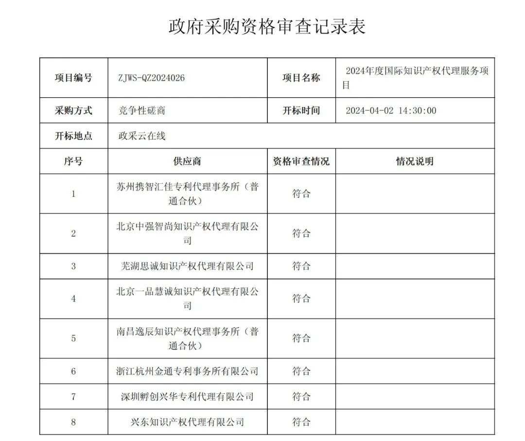 PCT專利申請(qǐng)13500元，美國(guó)專利申請(qǐng)53800元！衢州某醫(yī)院國(guó)際知識(shí)產(chǎn)權(quán)代理服務(wù)招標(biāo)結(jié)果公布