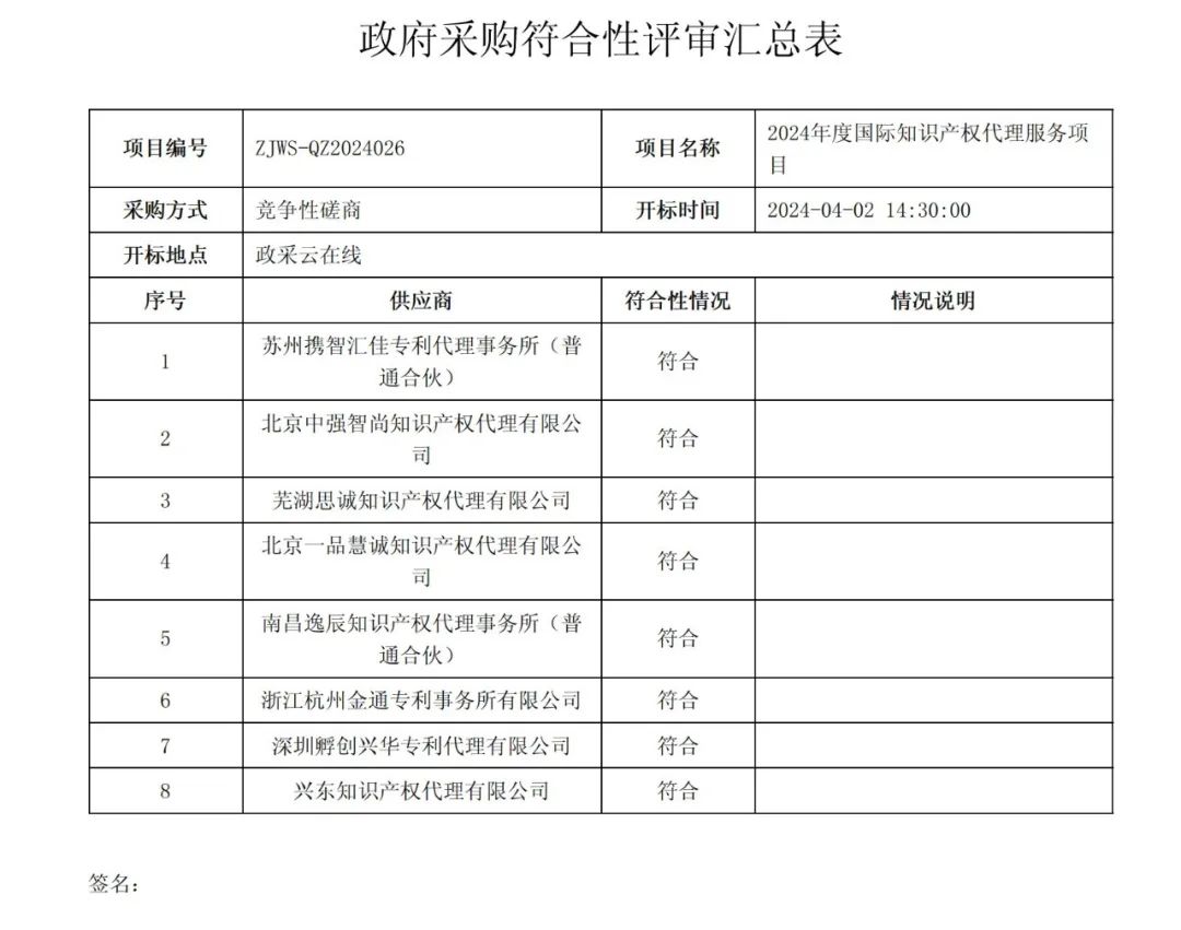 PCT專利申請(qǐng)13500元，美國(guó)專利申請(qǐng)53800元！衢州某醫(yī)院國(guó)際知識(shí)產(chǎn)權(quán)代理服務(wù)招標(biāo)結(jié)果公布