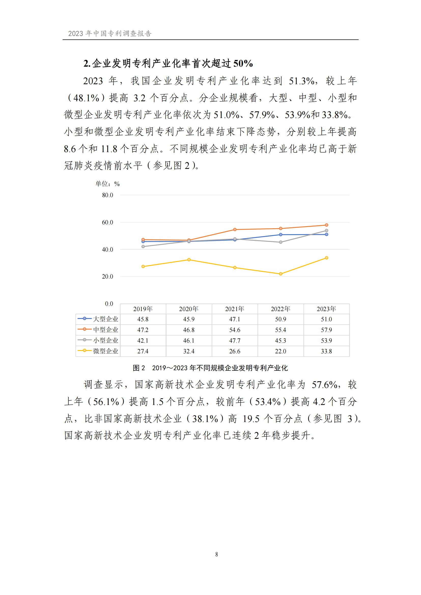 我國(guó)企業(yè)發(fā)明專利產(chǎn)業(yè)化率超50% | 《2023年中國(guó)專利調(diào)查報(bào)告》全文發(fā)布