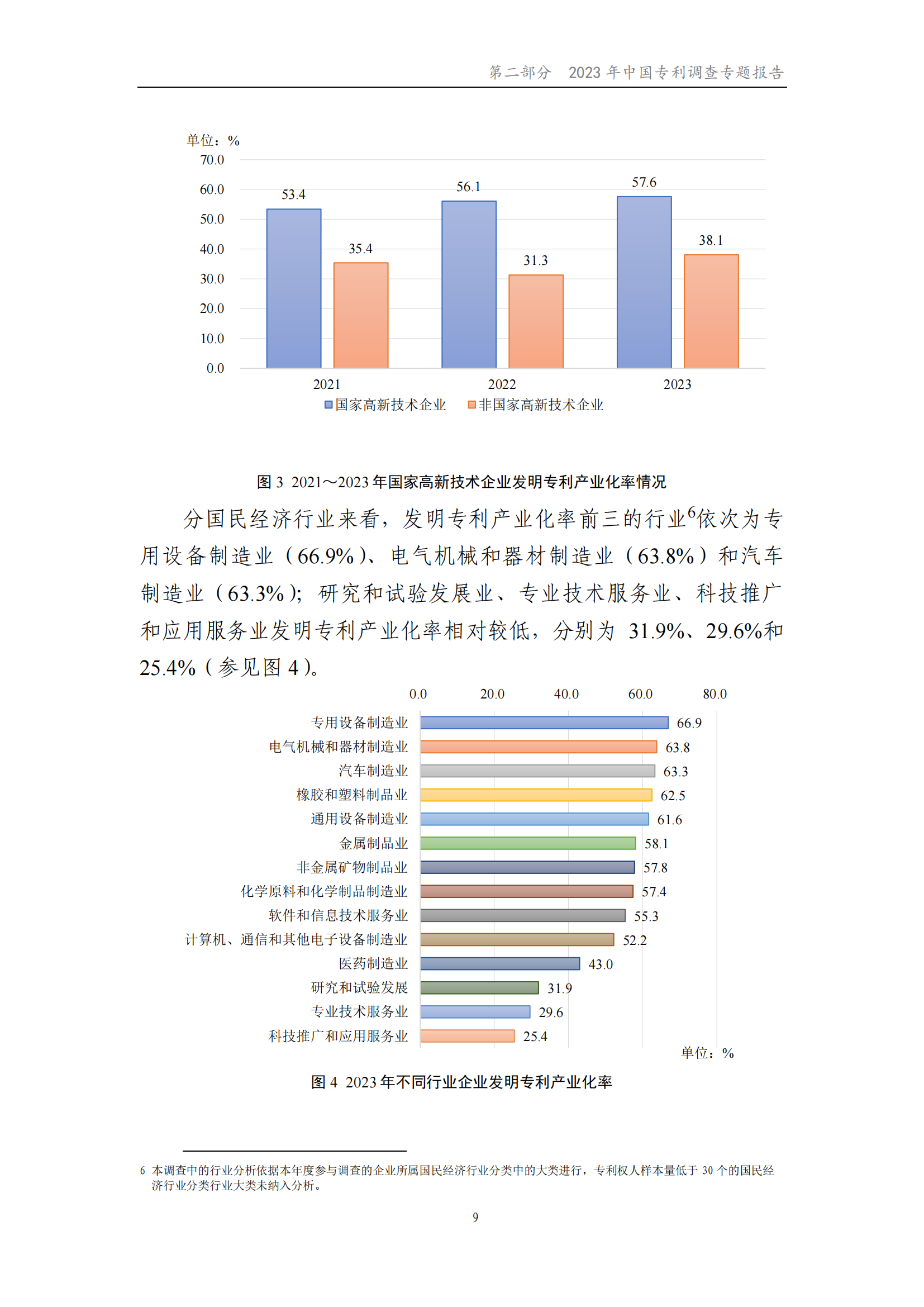 我國(guó)企業(yè)發(fā)明專利產(chǎn)業(yè)化率超50% | 《2023年中國(guó)專利調(diào)查報(bào)告》全文發(fā)布