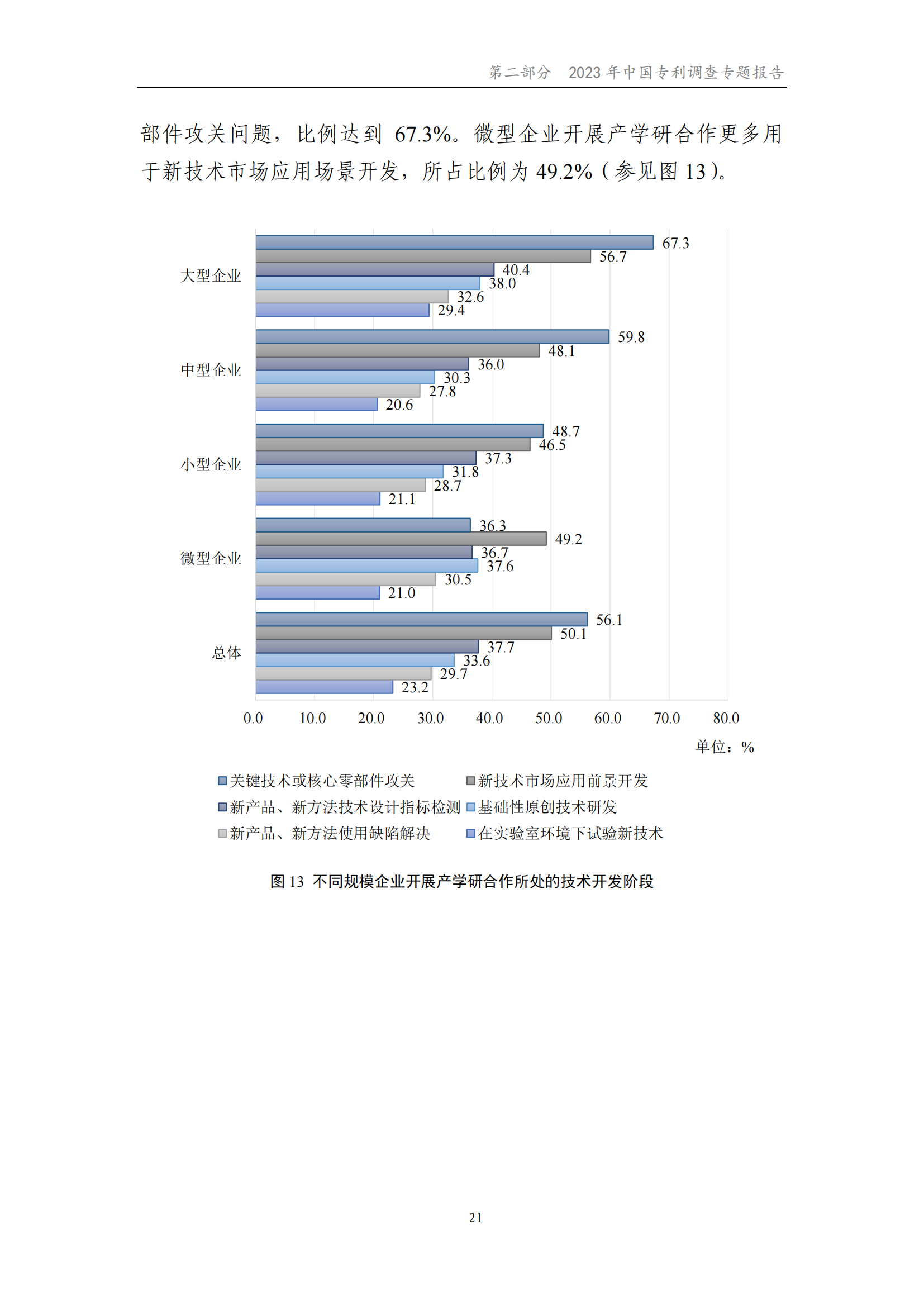 我國企業(yè)發(fā)明專利產(chǎn)業(yè)化率超50% | 《2023年中國專利調(diào)查報告》全文發(fā)布