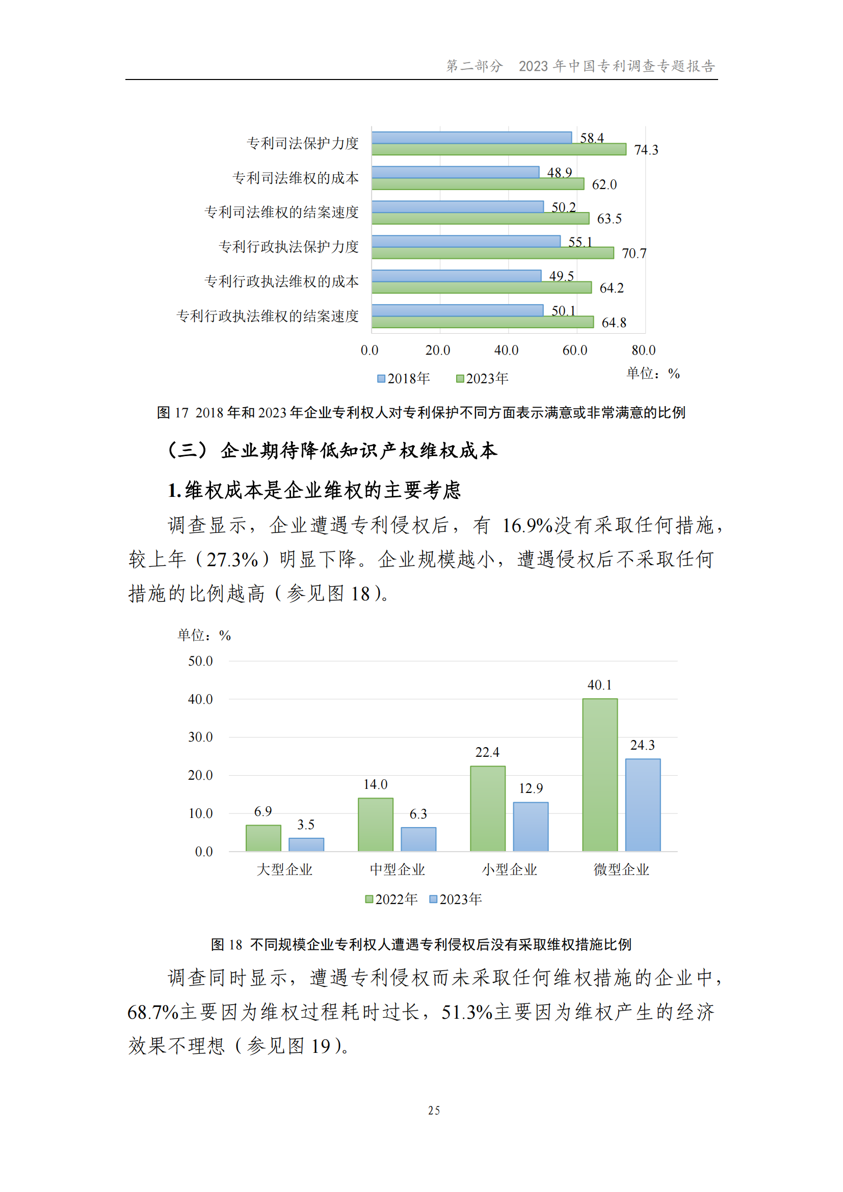 我國(guó)企業(yè)發(fā)明專利產(chǎn)業(yè)化率超50% | 《2023年中國(guó)專利調(diào)查報(bào)告》全文發(fā)布