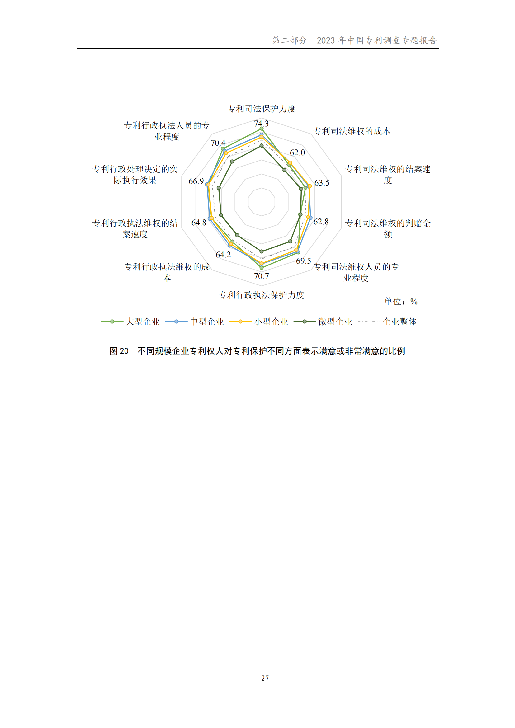 我國(guó)企業(yè)發(fā)明專利產(chǎn)業(yè)化率超50% | 《2023年中國(guó)專利調(diào)查報(bào)告》全文發(fā)布