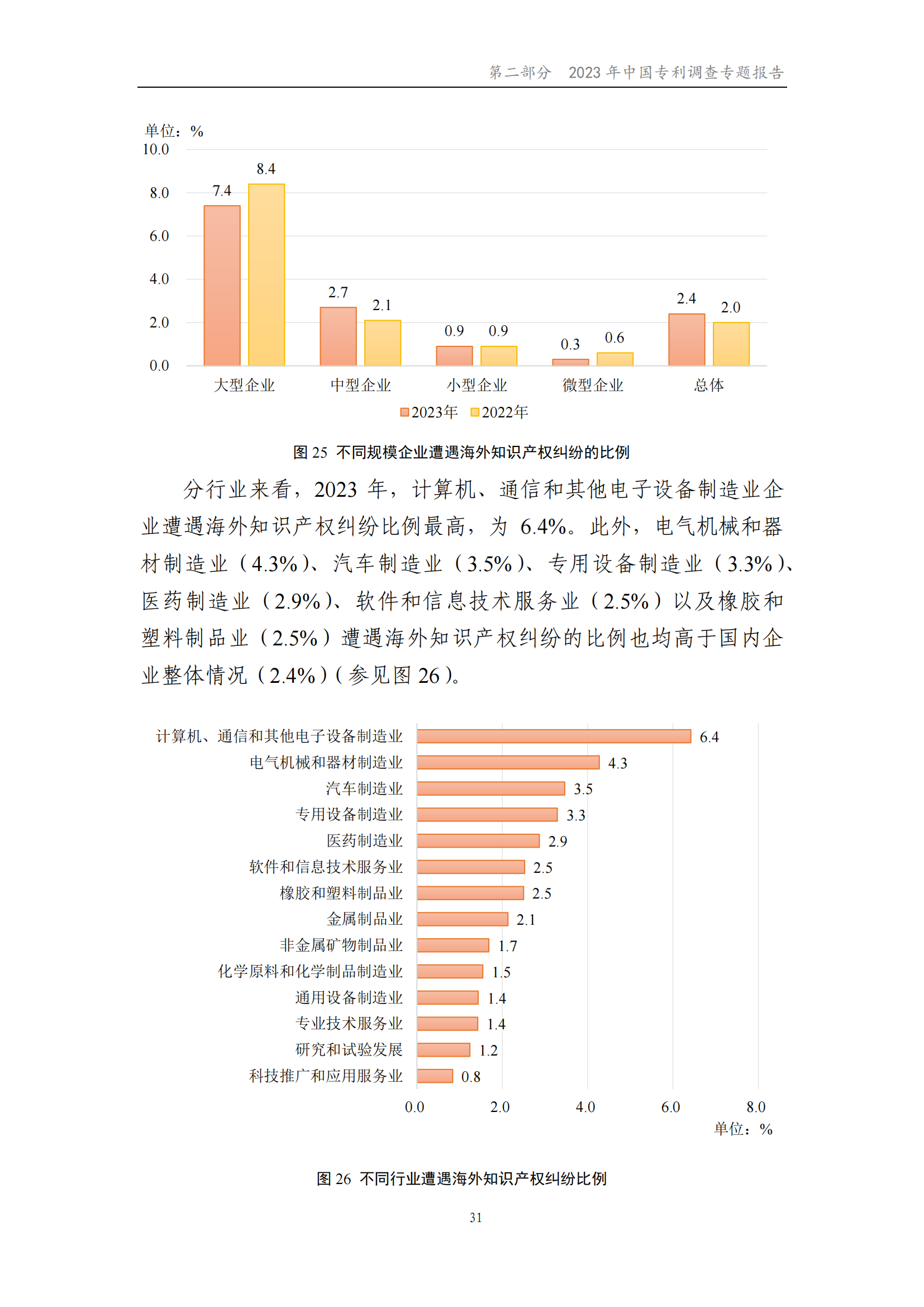 我國企業(yè)發(fā)明專利產(chǎn)業(yè)化率超50% | 《2023年中國專利調(diào)查報告》全文發(fā)布