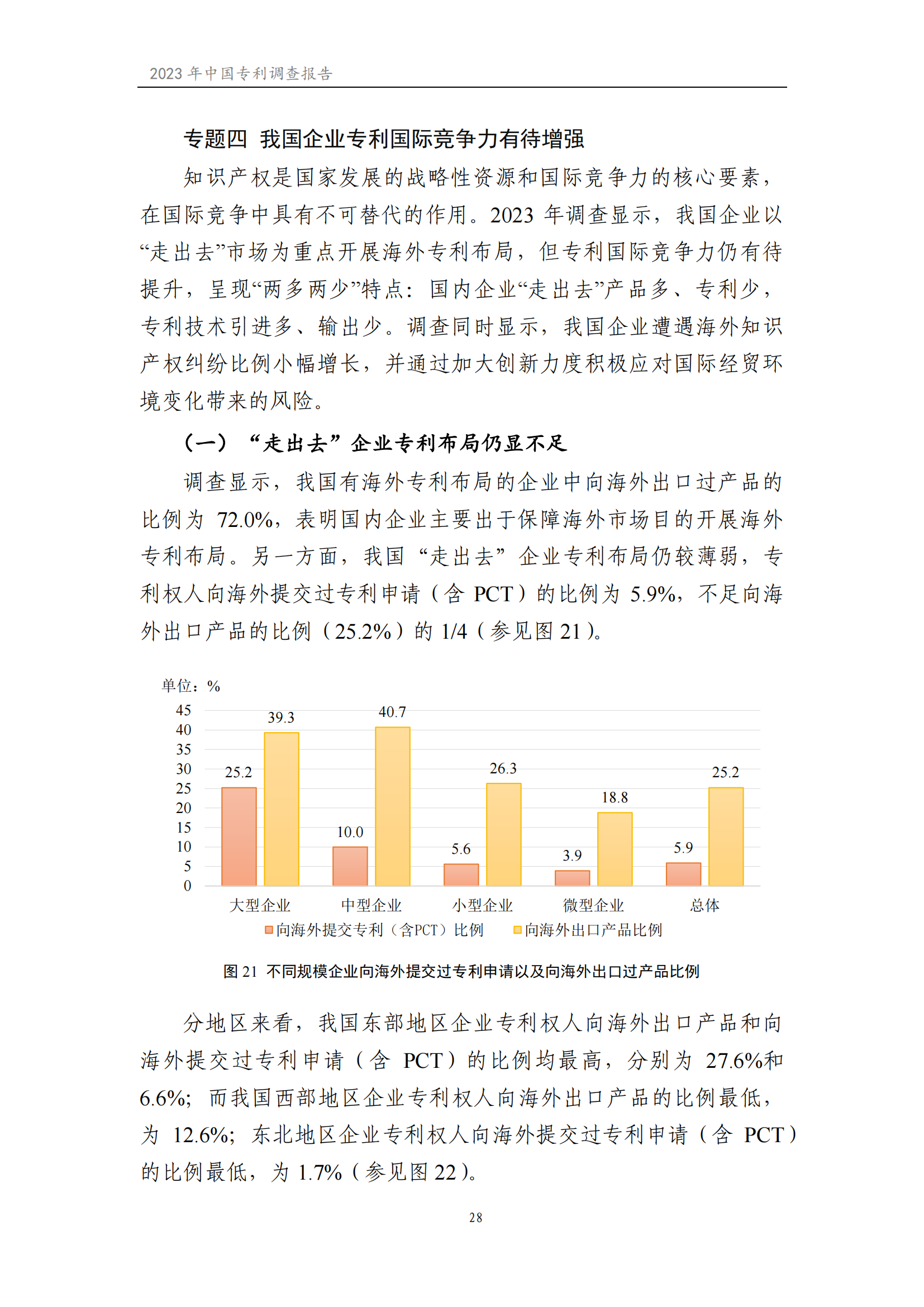 我國(guó)企業(yè)發(fā)明專利產(chǎn)業(yè)化率超50% | 《2023年中國(guó)專利調(diào)查報(bào)告》全文發(fā)布