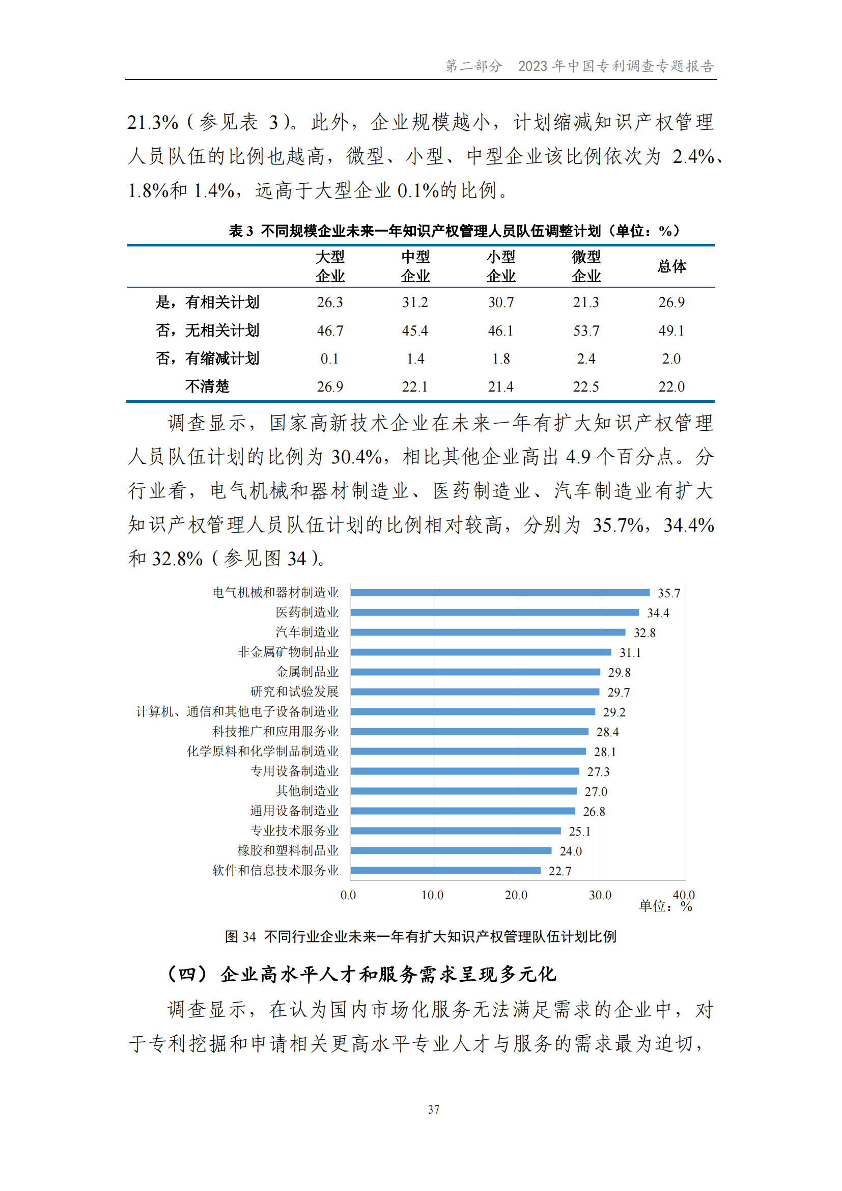 我國(guó)企業(yè)發(fā)明專利產(chǎn)業(yè)化率超50% | 《2023年中國(guó)專利調(diào)查報(bào)告》全文發(fā)布