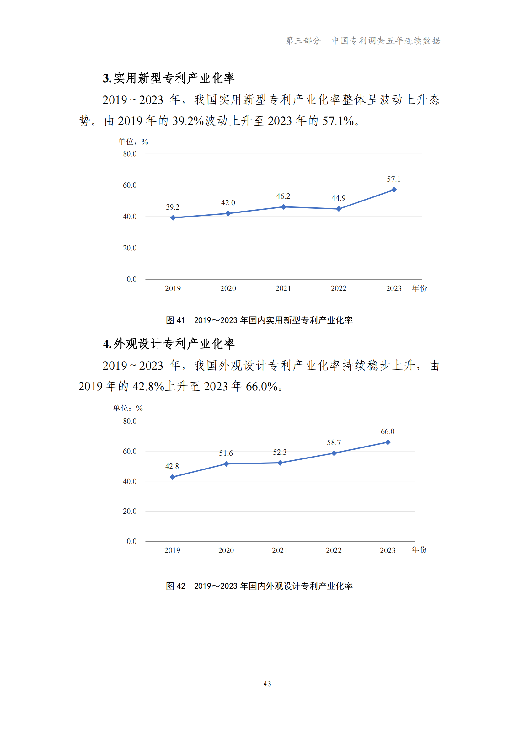 我國企業(yè)發(fā)明專利產(chǎn)業(yè)化率超50% | 《2023年中國專利調(diào)查報告》全文發(fā)布