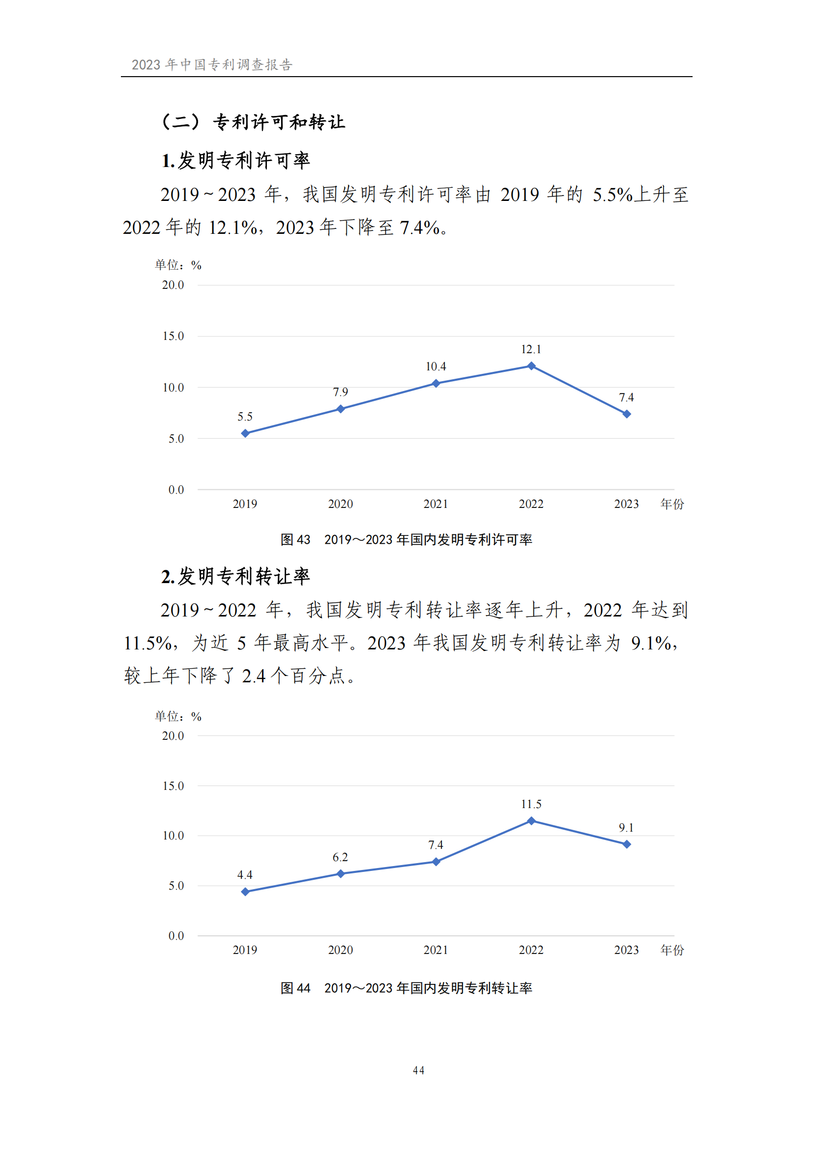 我國(guó)企業(yè)發(fā)明專利產(chǎn)業(yè)化率超50% | 《2023年中國(guó)專利調(diào)查報(bào)告》全文發(fā)布