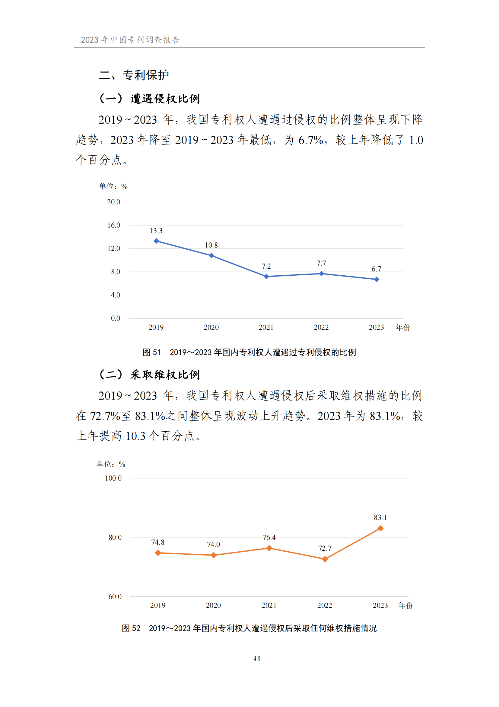 我國(guó)企業(yè)發(fā)明專利產(chǎn)業(yè)化率超50% | 《2023年中國(guó)專利調(diào)查報(bào)告》全文發(fā)布