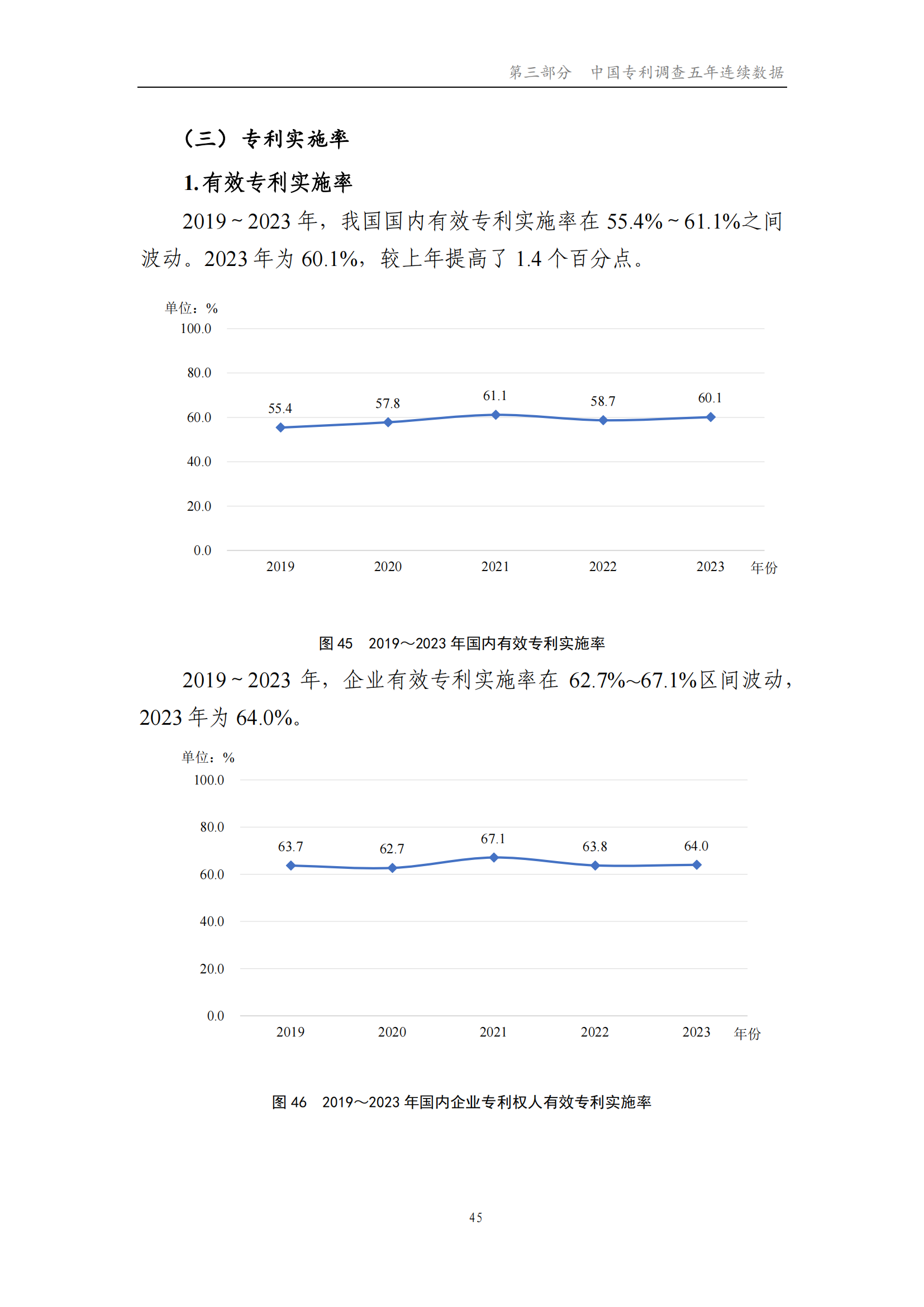 我國(guó)企業(yè)發(fā)明專利產(chǎn)業(yè)化率超50% | 《2023年中國(guó)專利調(diào)查報(bào)告》全文發(fā)布