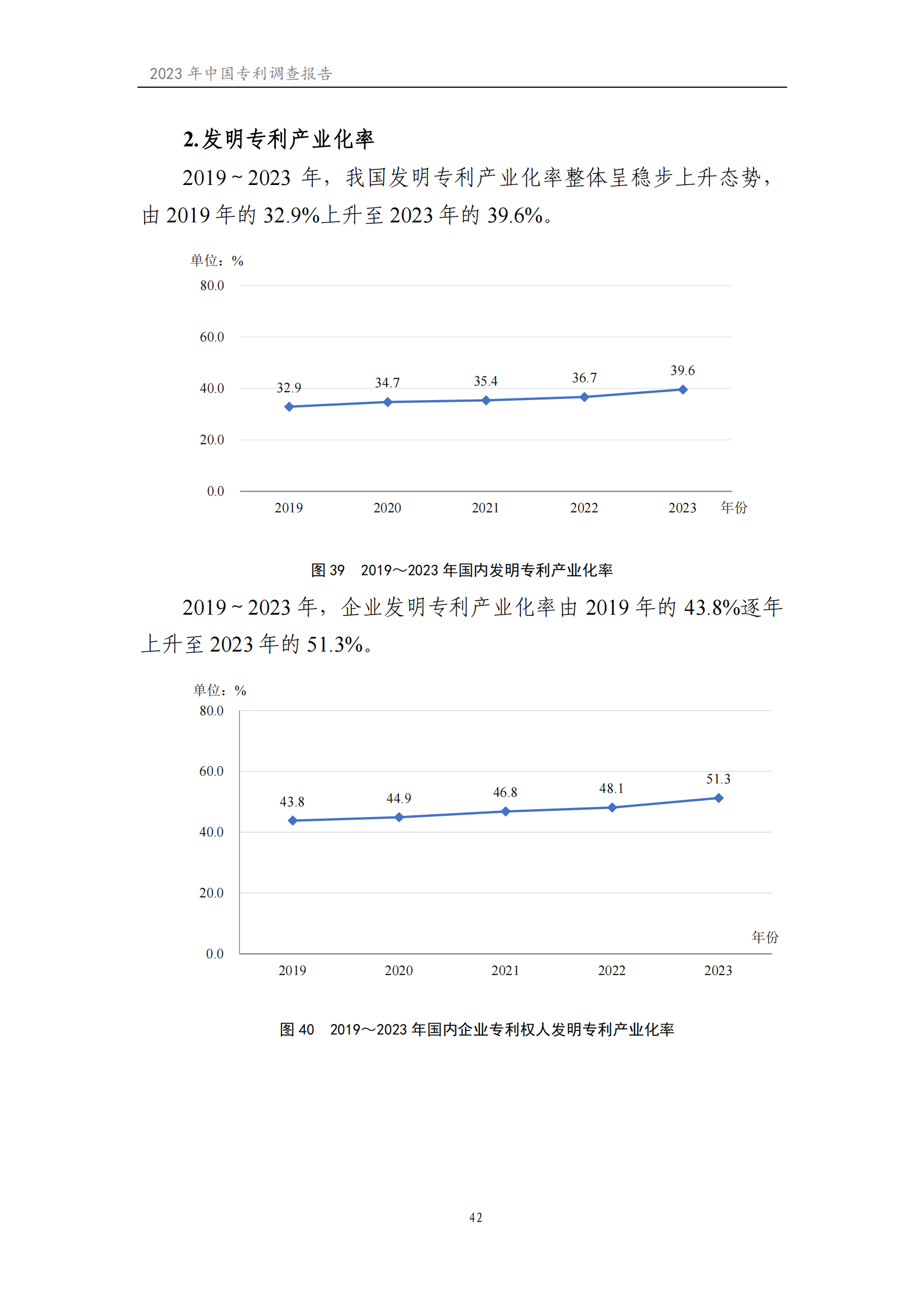 我國(guó)企業(yè)發(fā)明專利產(chǎn)業(yè)化率超50% | 《2023年中國(guó)專利調(diào)查報(bào)告》全文發(fā)布