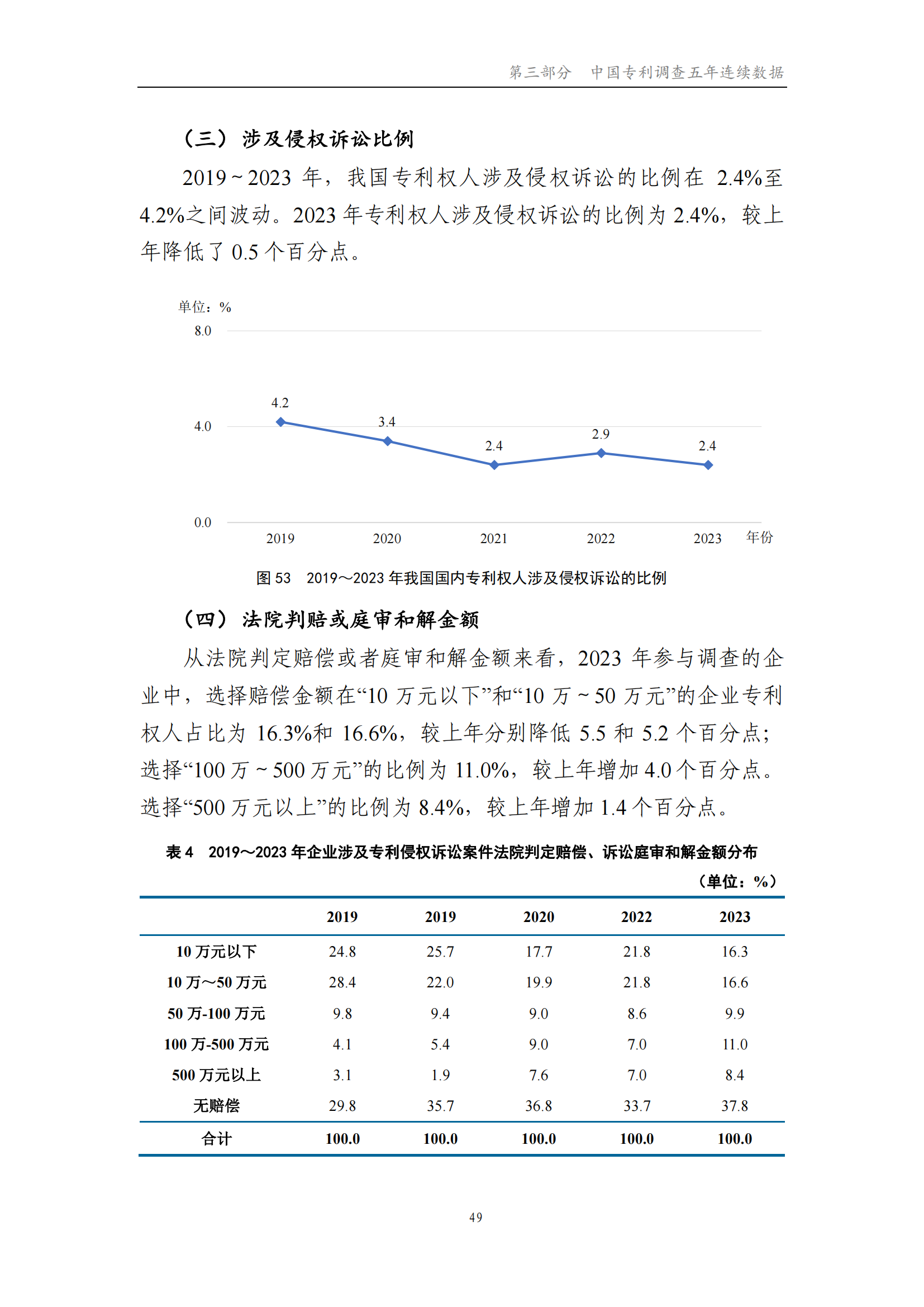 我國(guó)企業(yè)發(fā)明專利產(chǎn)業(yè)化率超50% | 《2023年中國(guó)專利調(diào)查報(bào)告》全文發(fā)布