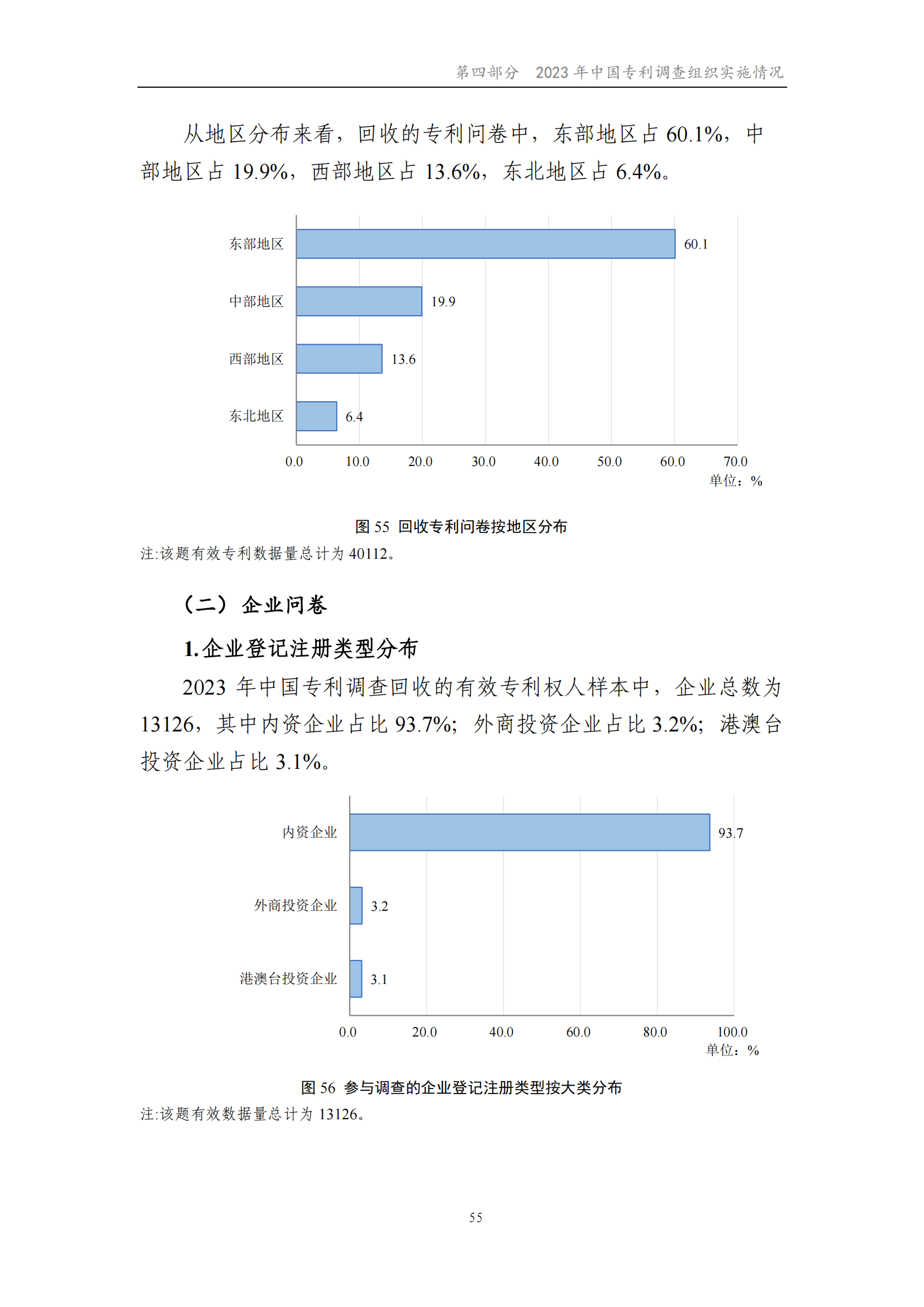 我國企業(yè)發(fā)明專利產(chǎn)業(yè)化率超50% | 《2023年中國專利調(diào)查報告》全文發(fā)布