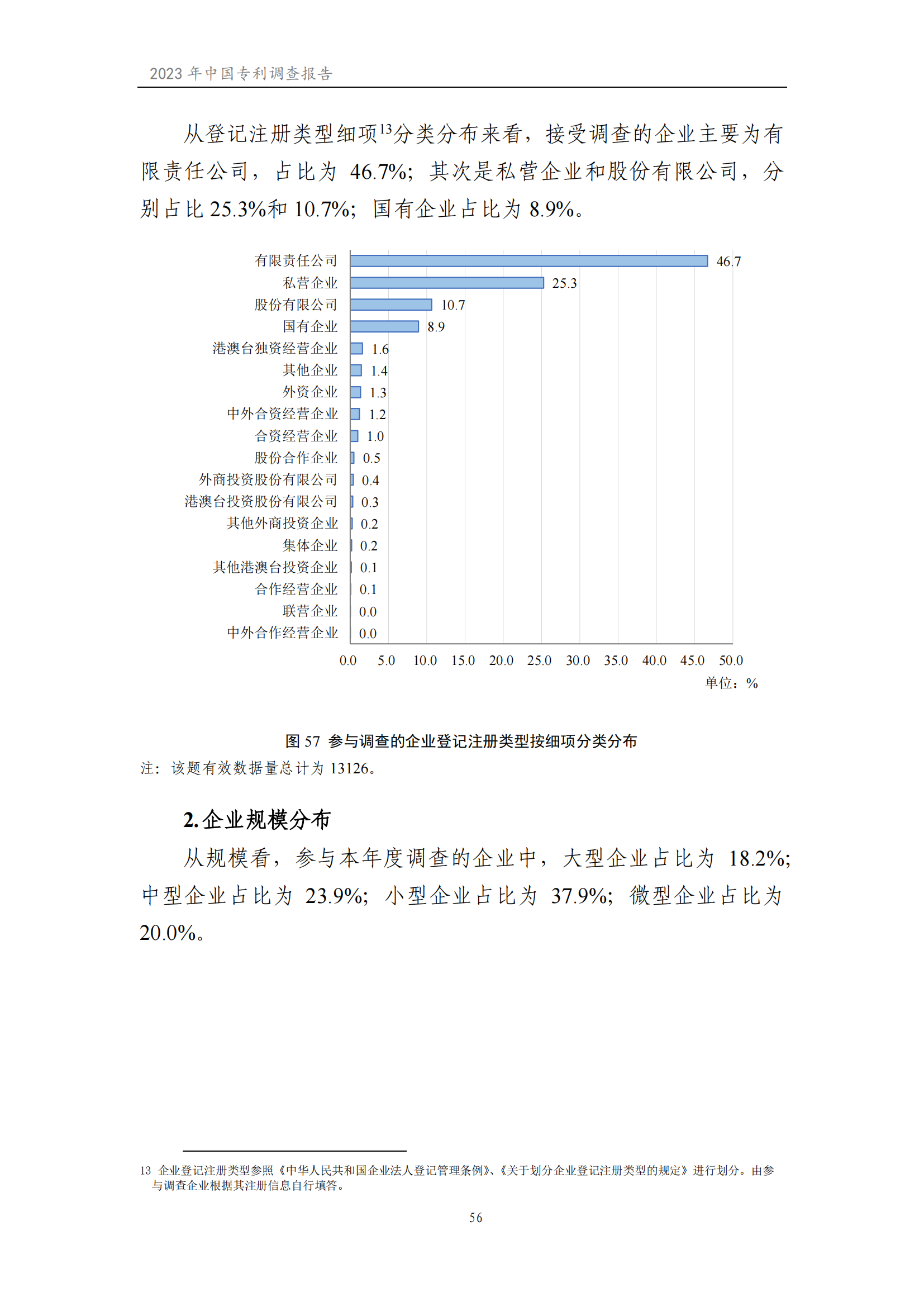 我國(guó)企業(yè)發(fā)明專利產(chǎn)業(yè)化率超50% | 《2023年中國(guó)專利調(diào)查報(bào)告》全文發(fā)布