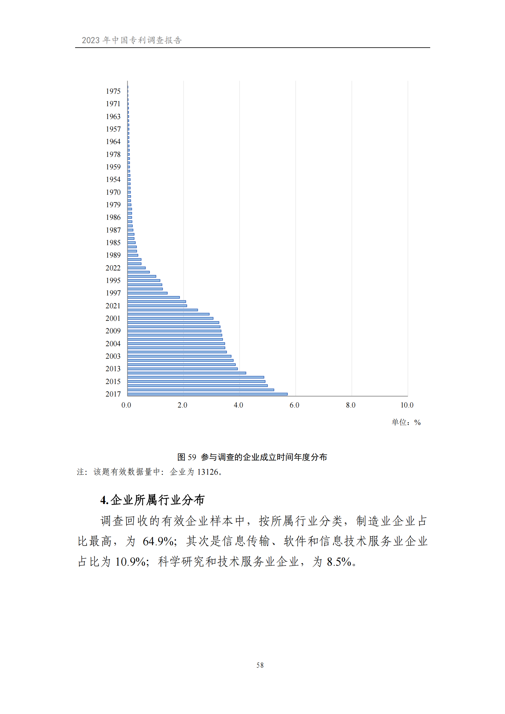 我國(guó)企業(yè)發(fā)明專利產(chǎn)業(yè)化率超50% | 《2023年中國(guó)專利調(diào)查報(bào)告》全文發(fā)布