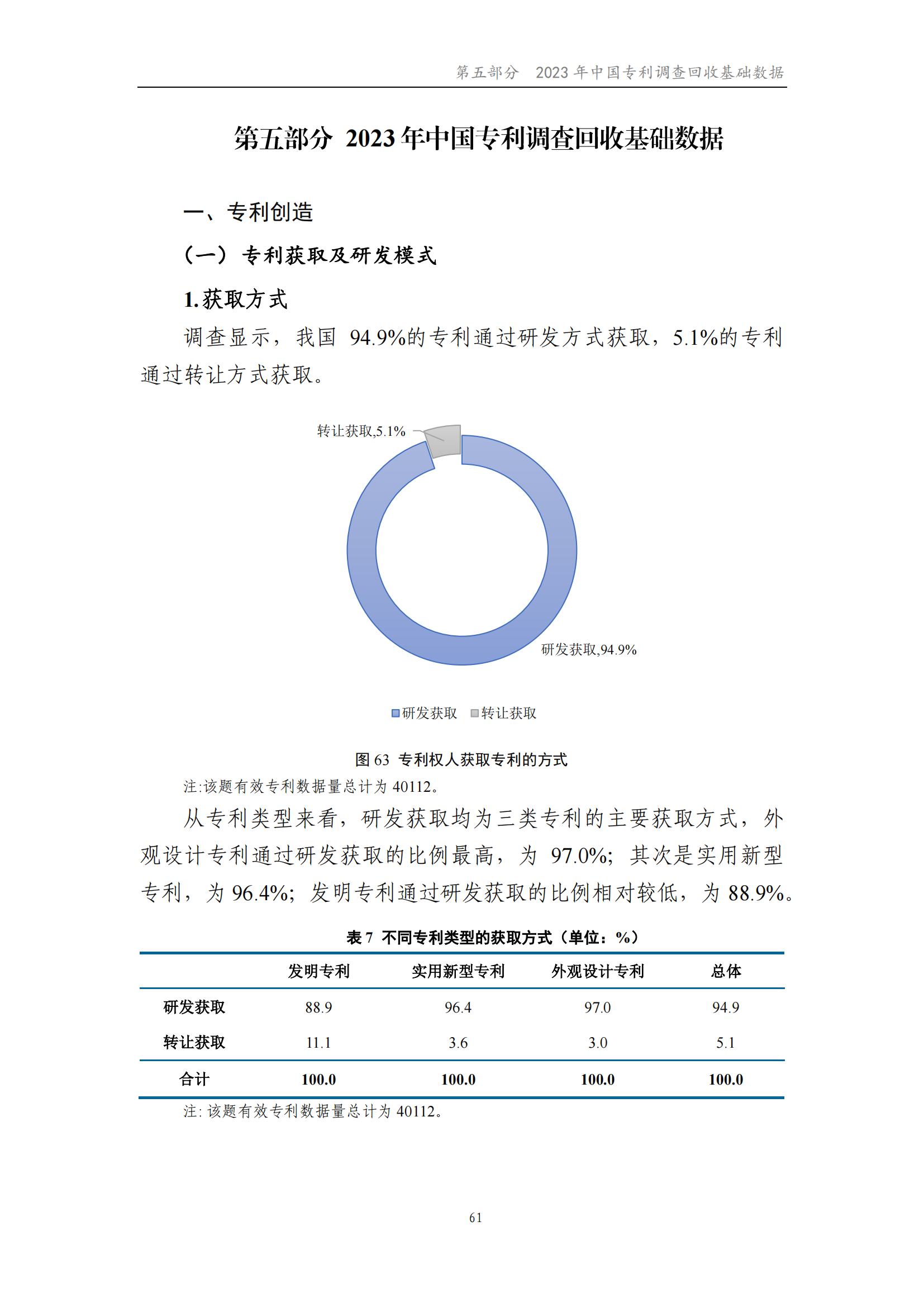 我國(guó)企業(yè)發(fā)明專利產(chǎn)業(yè)化率超50% | 《2023年中國(guó)專利調(diào)查報(bào)告》全文發(fā)布