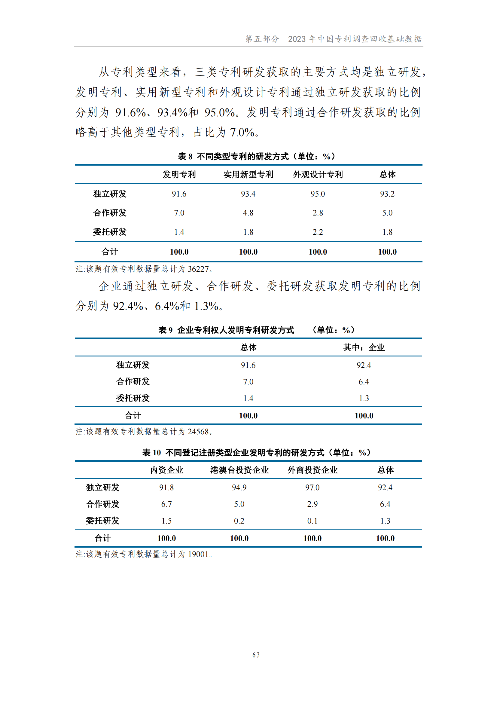 我國企業(yè)發(fā)明專利產(chǎn)業(yè)化率超50% | 《2023年中國專利調(diào)查報告》全文發(fā)布