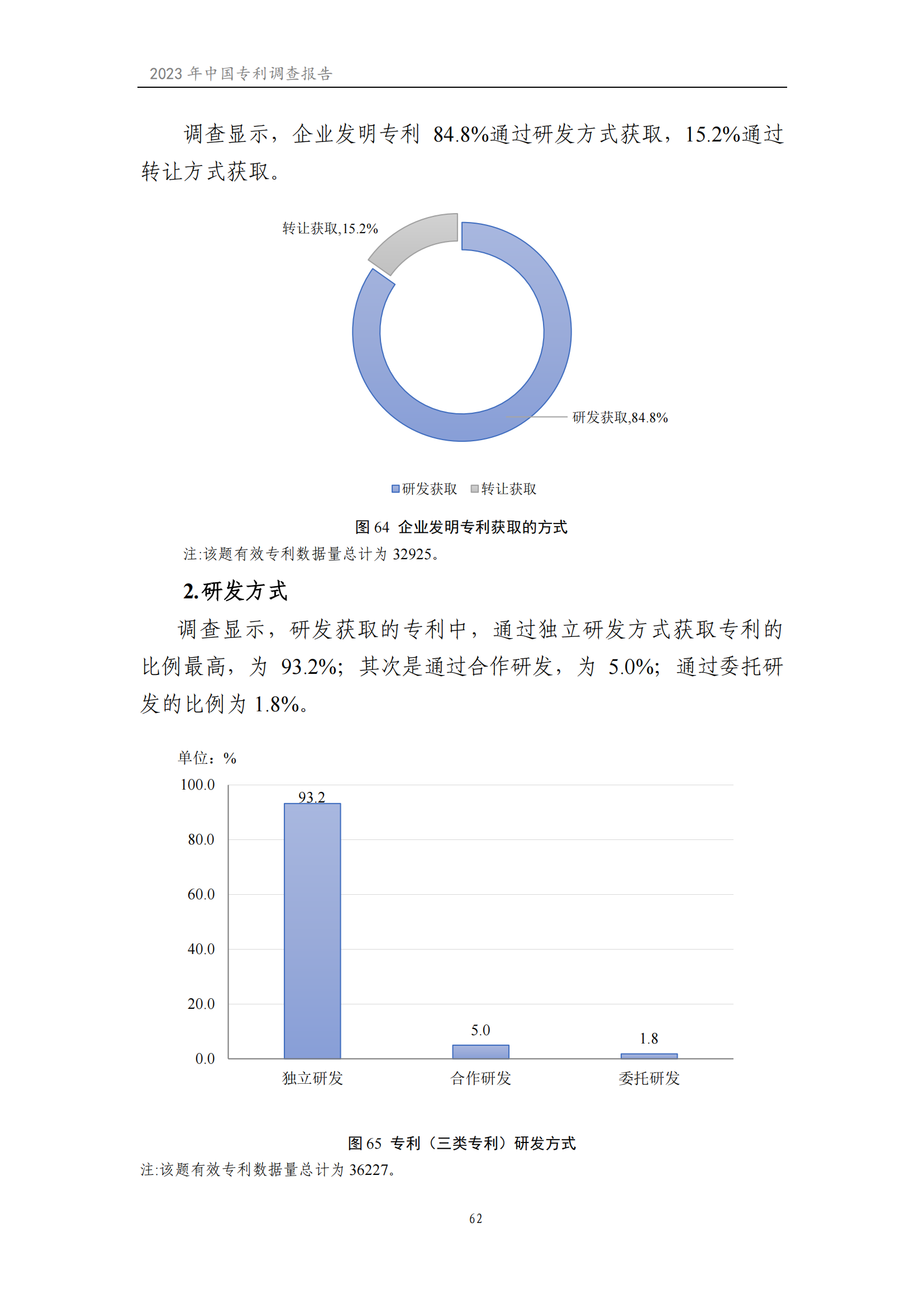 我國(guó)企業(yè)發(fā)明專利產(chǎn)業(yè)化率超50% | 《2023年中國(guó)專利調(diào)查報(bào)告》全文發(fā)布