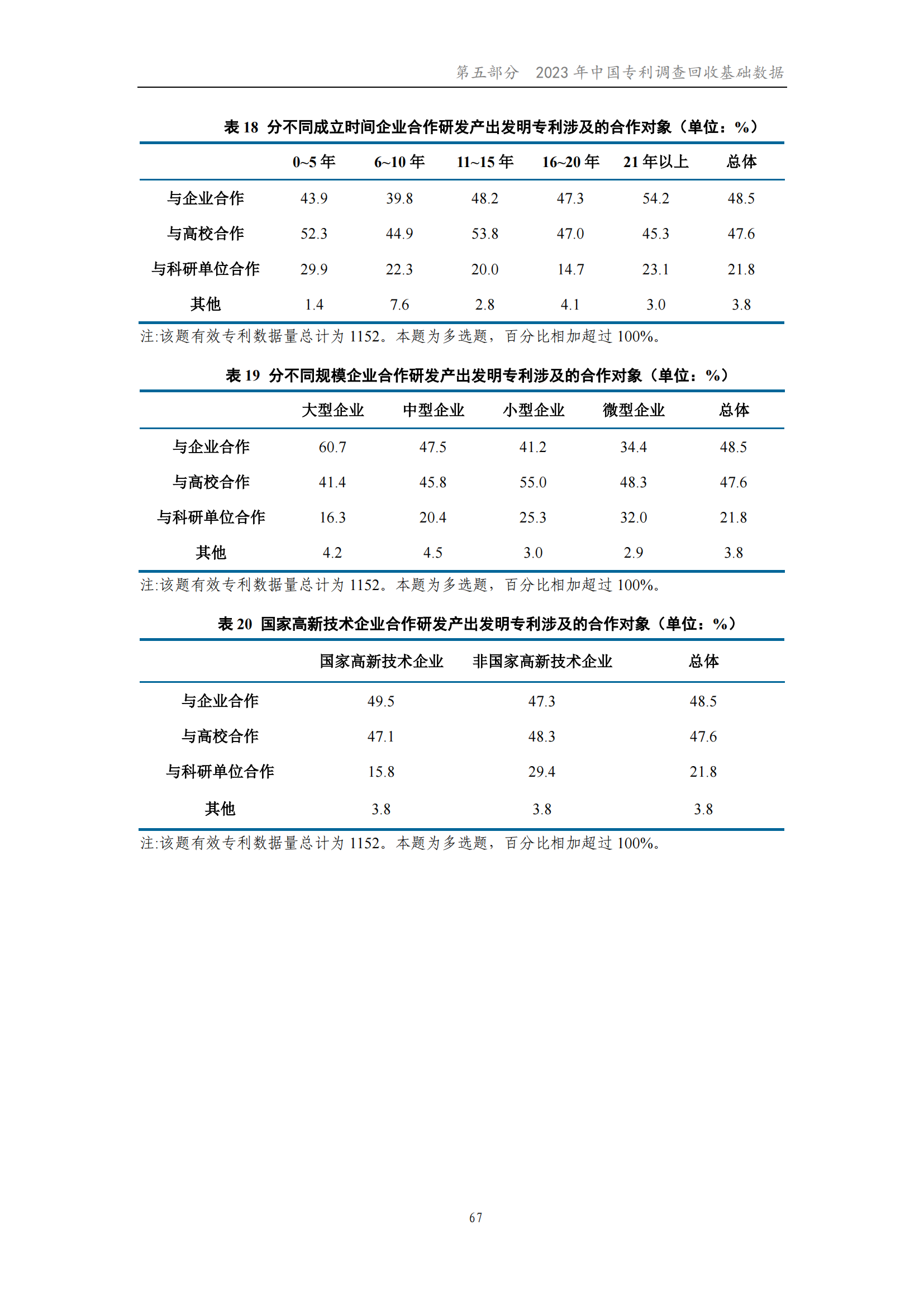 我國(guó)企業(yè)發(fā)明專利產(chǎn)業(yè)化率超50% | 《2023年中國(guó)專利調(diào)查報(bào)告》全文發(fā)布