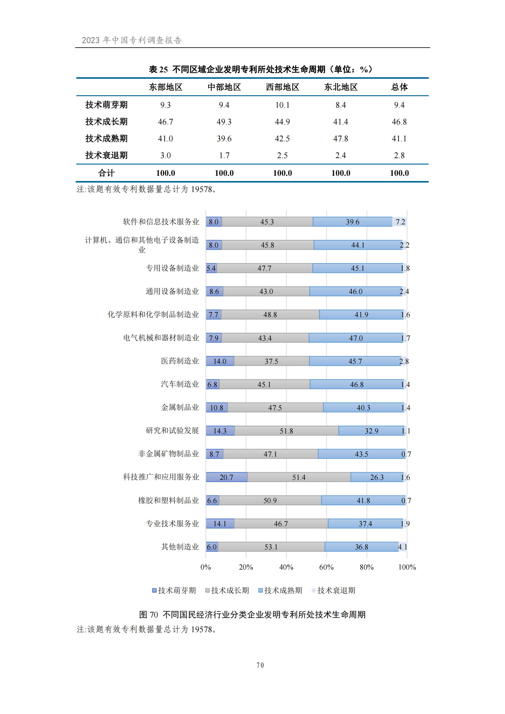 我國(guó)企業(yè)發(fā)明專利產(chǎn)業(yè)化率超50% | 《2023年中國(guó)專利調(diào)查報(bào)告》全文發(fā)布