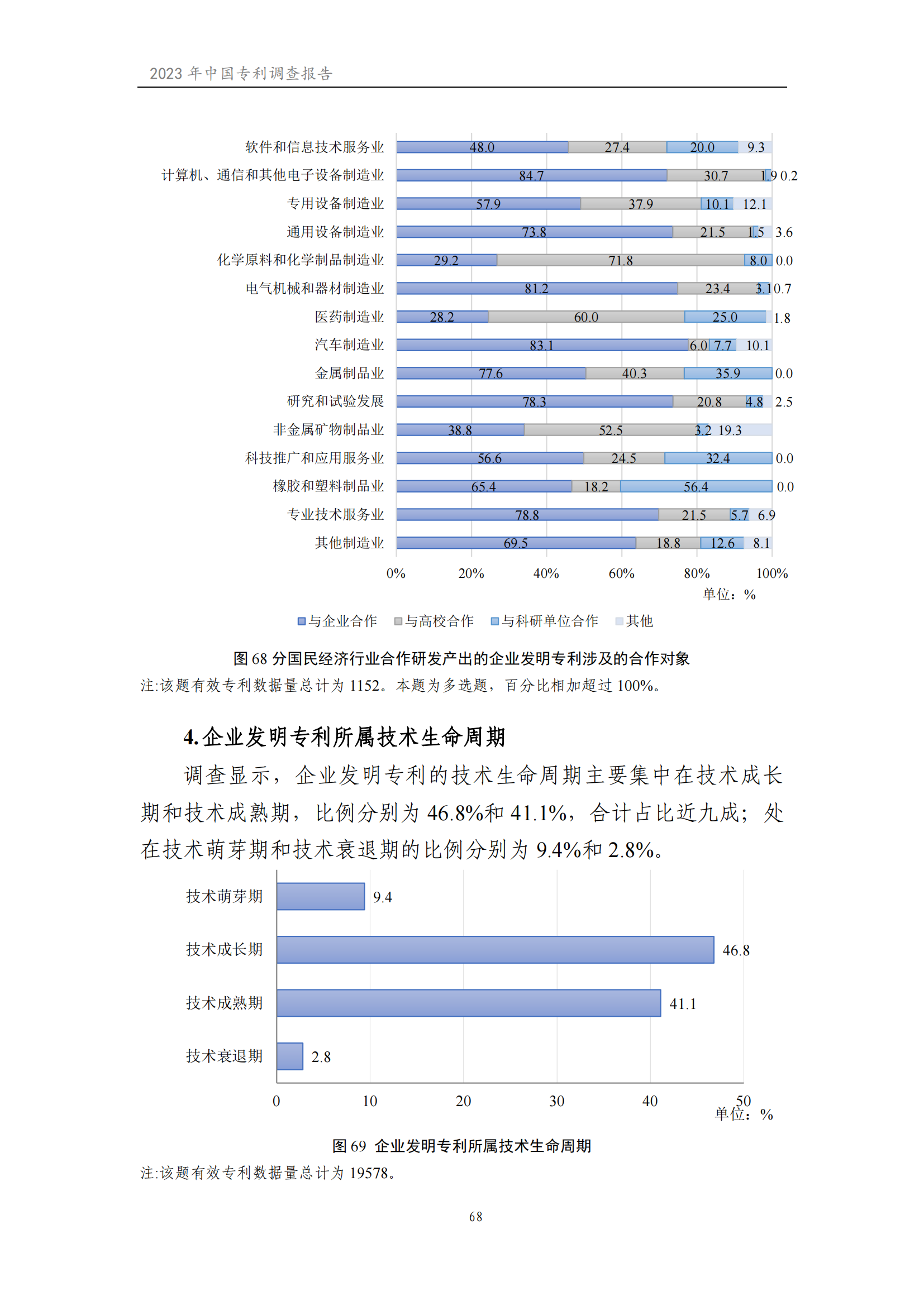 我國(guó)企業(yè)發(fā)明專利產(chǎn)業(yè)化率超50% | 《2023年中國(guó)專利調(diào)查報(bào)告》全文發(fā)布