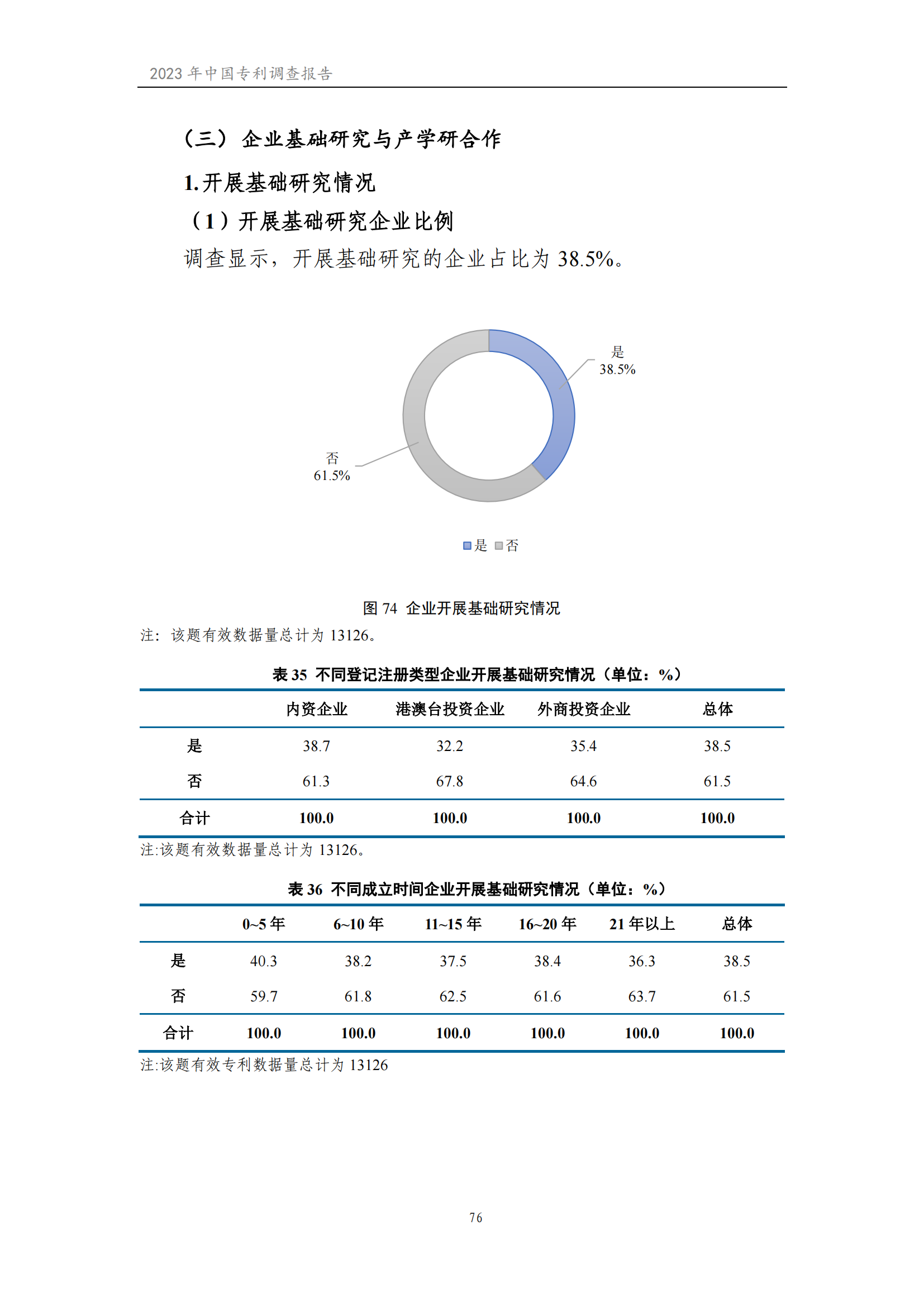 我國(guó)企業(yè)發(fā)明專利產(chǎn)業(yè)化率超50% | 《2023年中國(guó)專利調(diào)查報(bào)告》全文發(fā)布