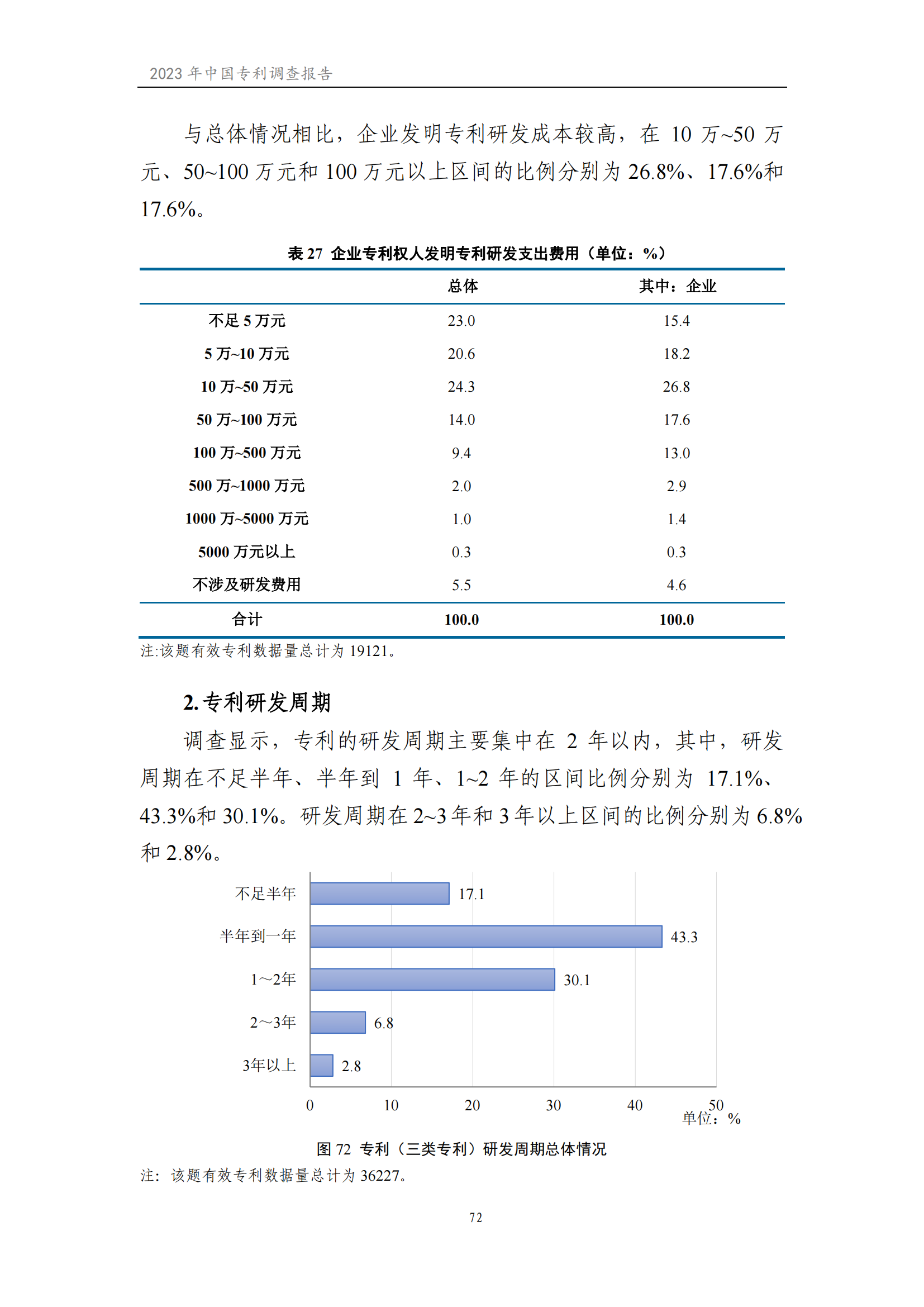 我國(guó)企業(yè)發(fā)明專利產(chǎn)業(yè)化率超50% | 《2023年中國(guó)專利調(diào)查報(bào)告》全文發(fā)布