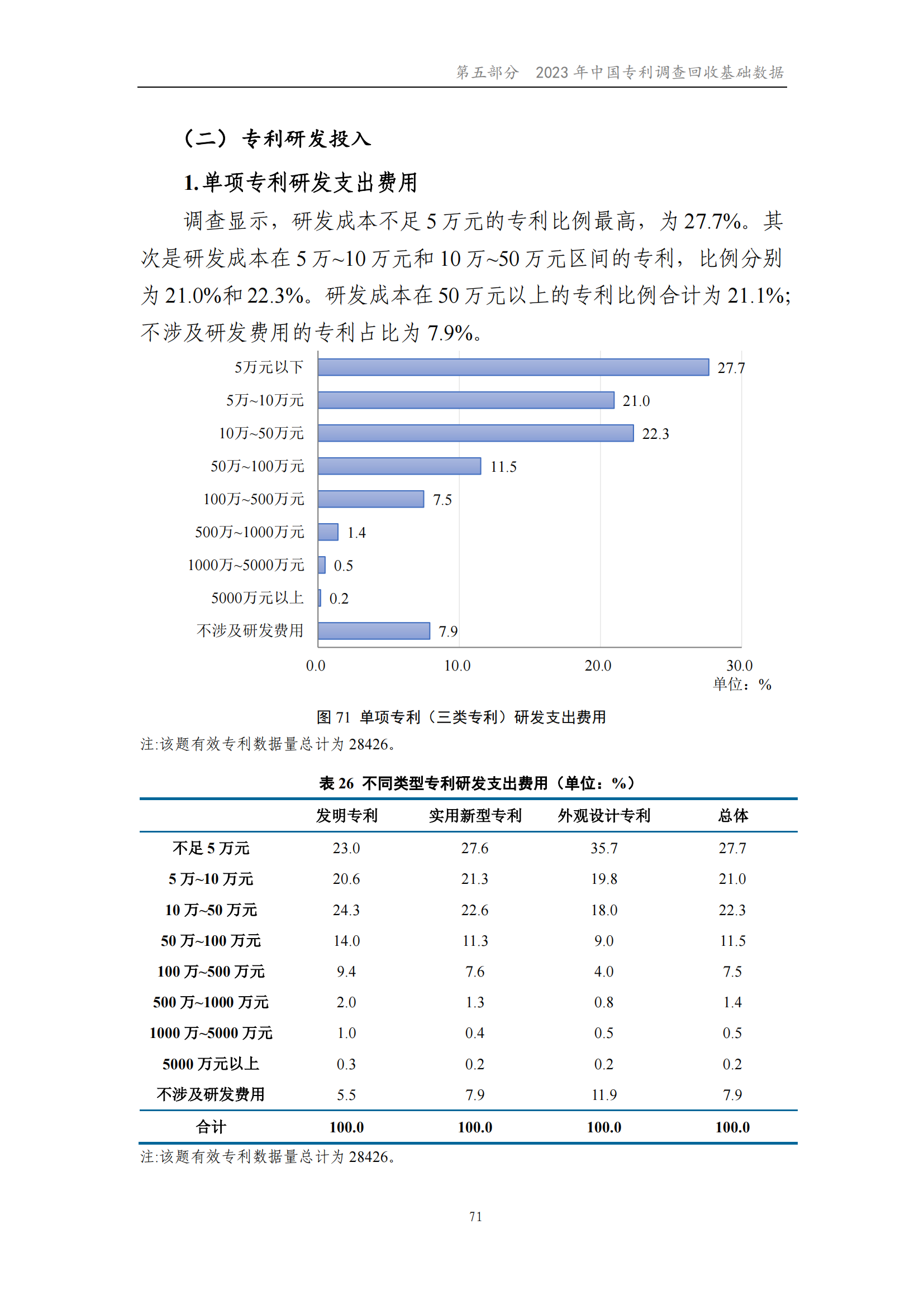 我國(guó)企業(yè)發(fā)明專利產(chǎn)業(yè)化率超50% | 《2023年中國(guó)專利調(diào)查報(bào)告》全文發(fā)布