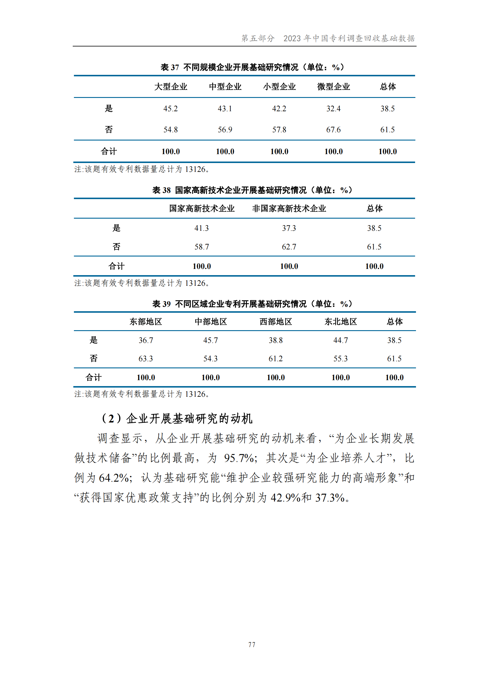 我國(guó)企業(yè)發(fā)明專利產(chǎn)業(yè)化率超50% | 《2023年中國(guó)專利調(diào)查報(bào)告》全文發(fā)布