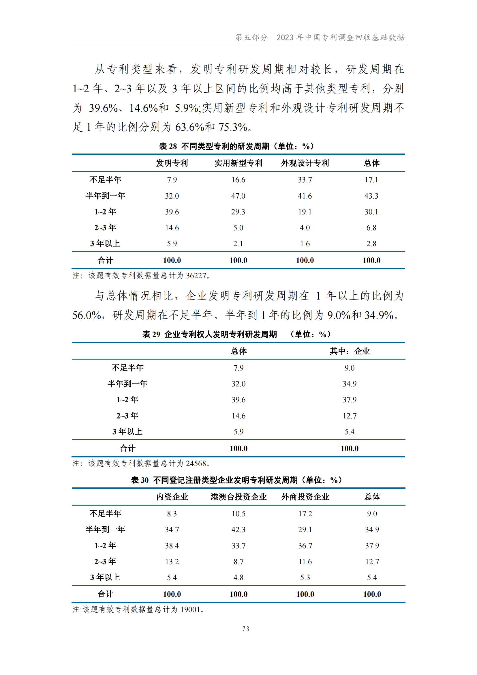 我國(guó)企業(yè)發(fā)明專利產(chǎn)業(yè)化率超50% | 《2023年中國(guó)專利調(diào)查報(bào)告》全文發(fā)布