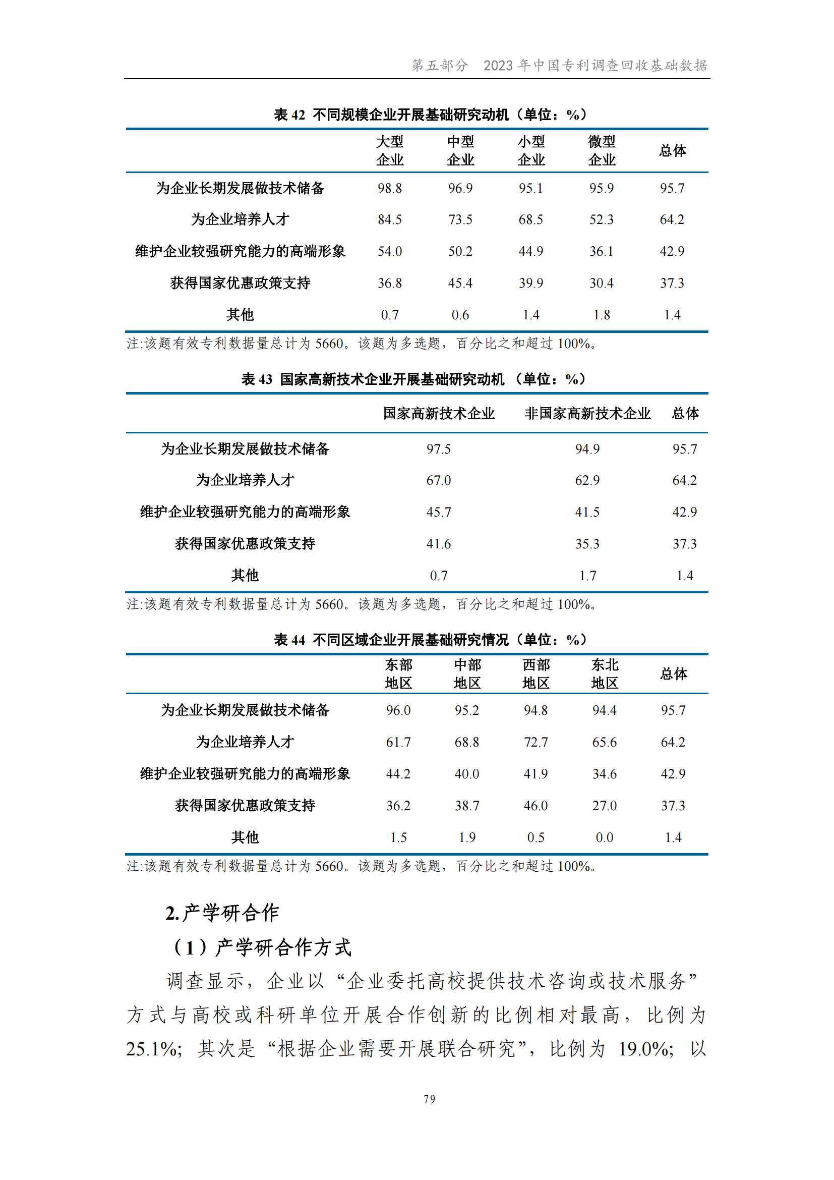 我國企業(yè)發(fā)明專利產(chǎn)業(yè)化率超50% | 《2023年中國專利調(diào)查報告》全文發(fā)布