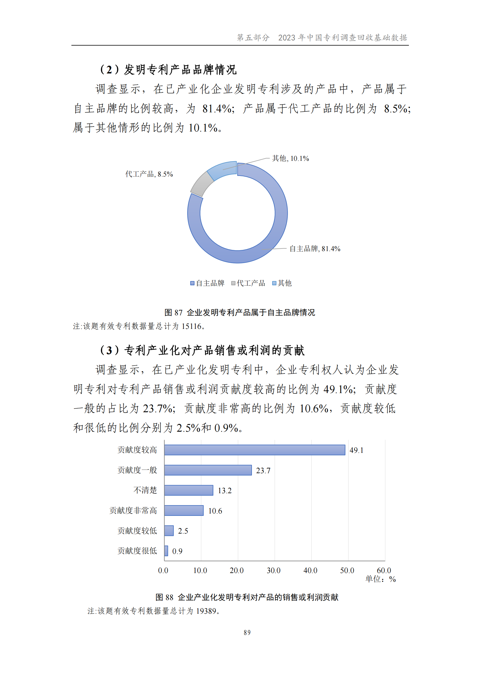 我國(guó)企業(yè)發(fā)明專利產(chǎn)業(yè)化率超50% | 《2023年中國(guó)專利調(diào)查報(bào)告》全文發(fā)布