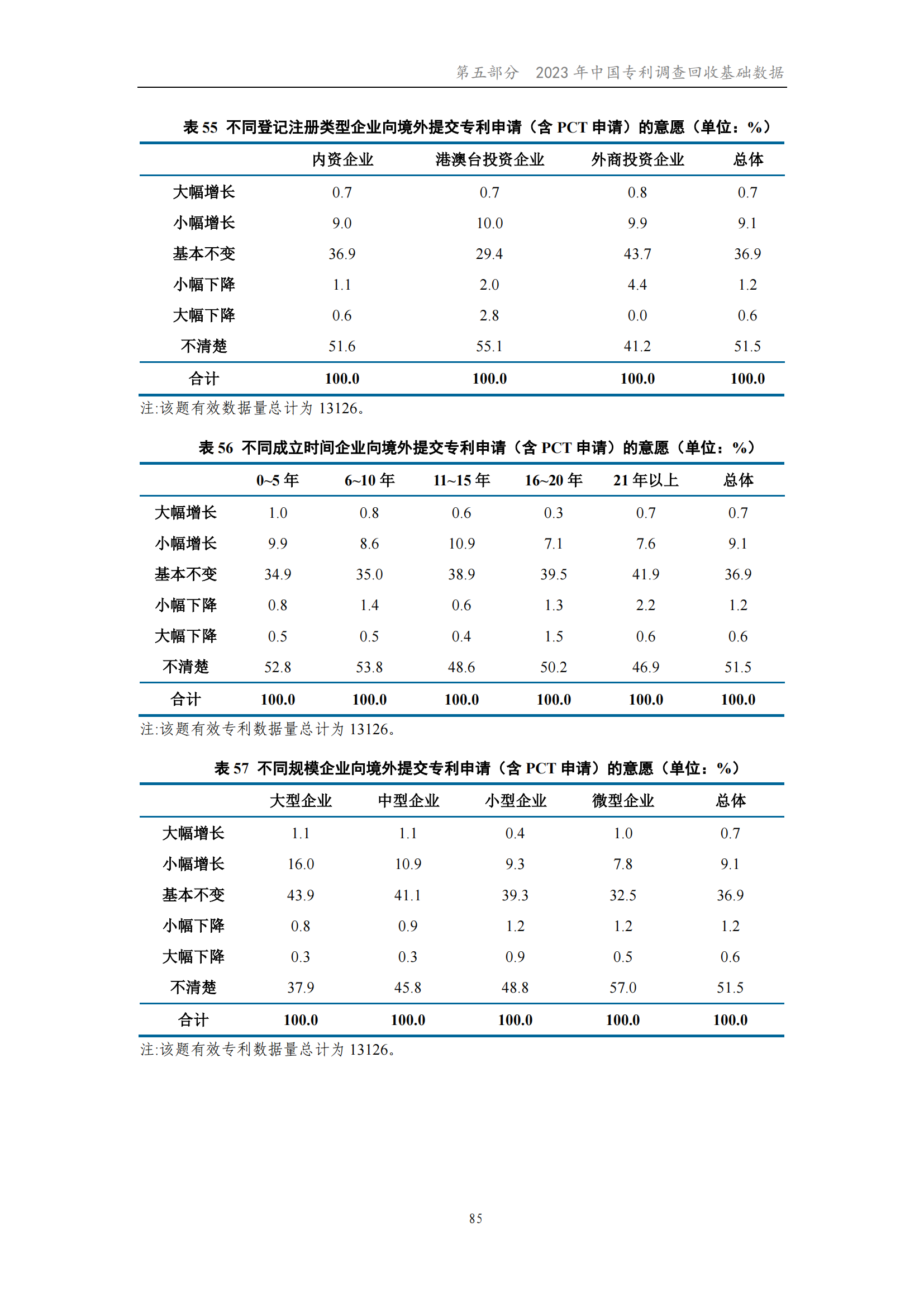 我國(guó)企業(yè)發(fā)明專利產(chǎn)業(yè)化率超50% | 《2023年中國(guó)專利調(diào)查報(bào)告》全文發(fā)布