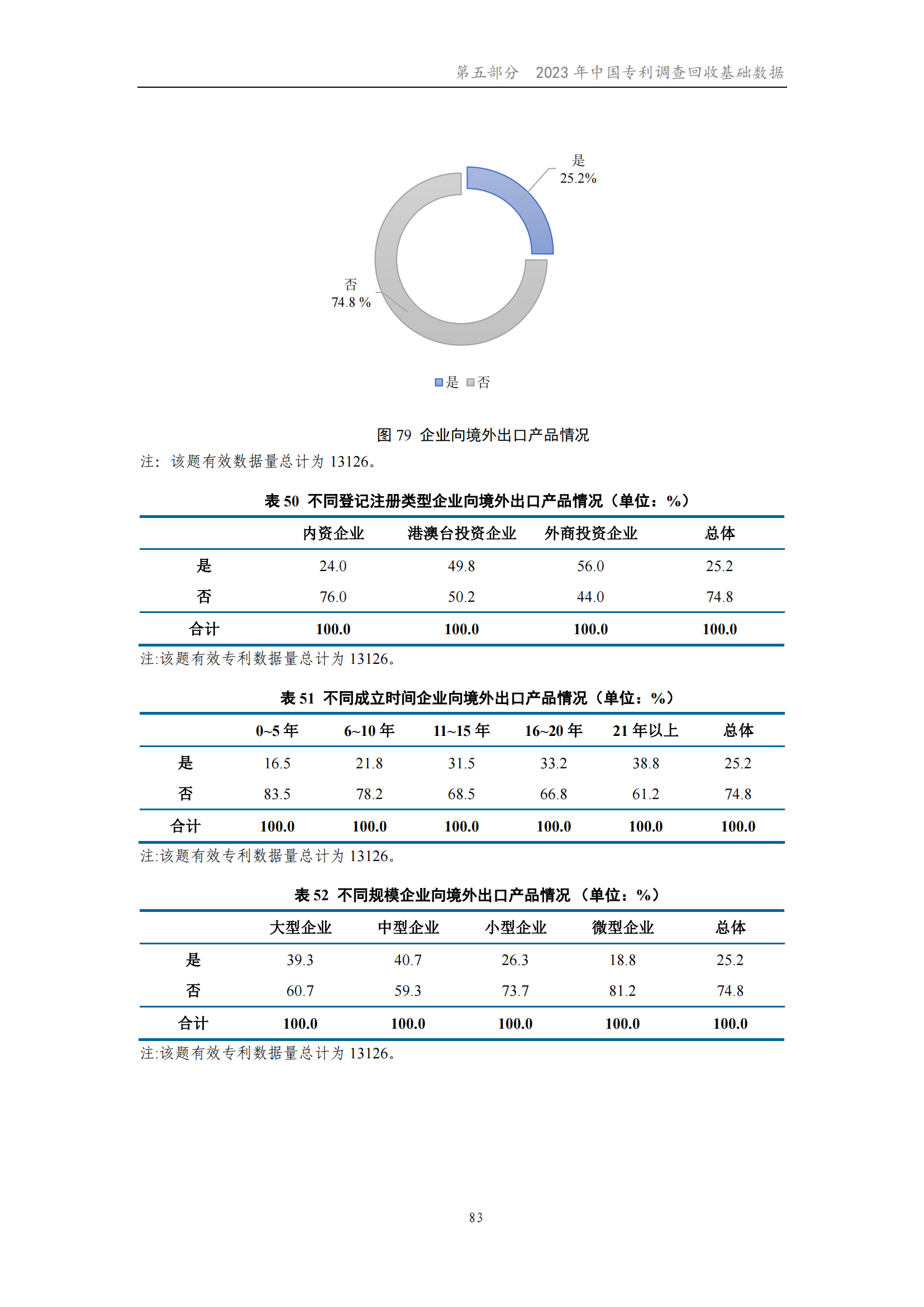 我國(guó)企業(yè)發(fā)明專利產(chǎn)業(yè)化率超50% | 《2023年中國(guó)專利調(diào)查報(bào)告》全文發(fā)布