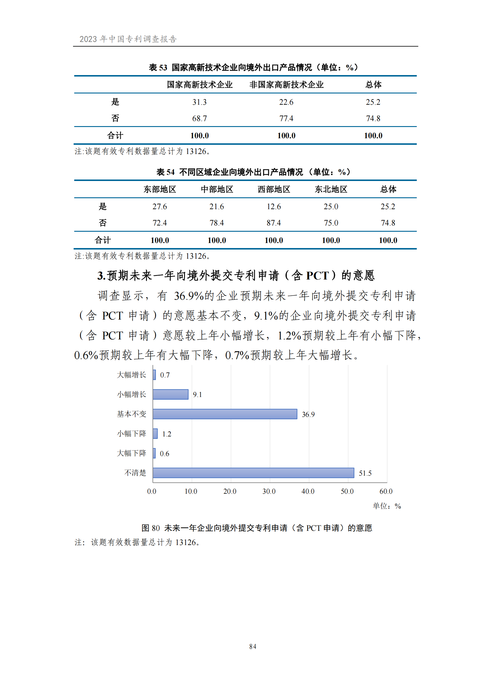 我國企業(yè)發(fā)明專利產(chǎn)業(yè)化率超50% | 《2023年中國專利調(diào)查報告》全文發(fā)布