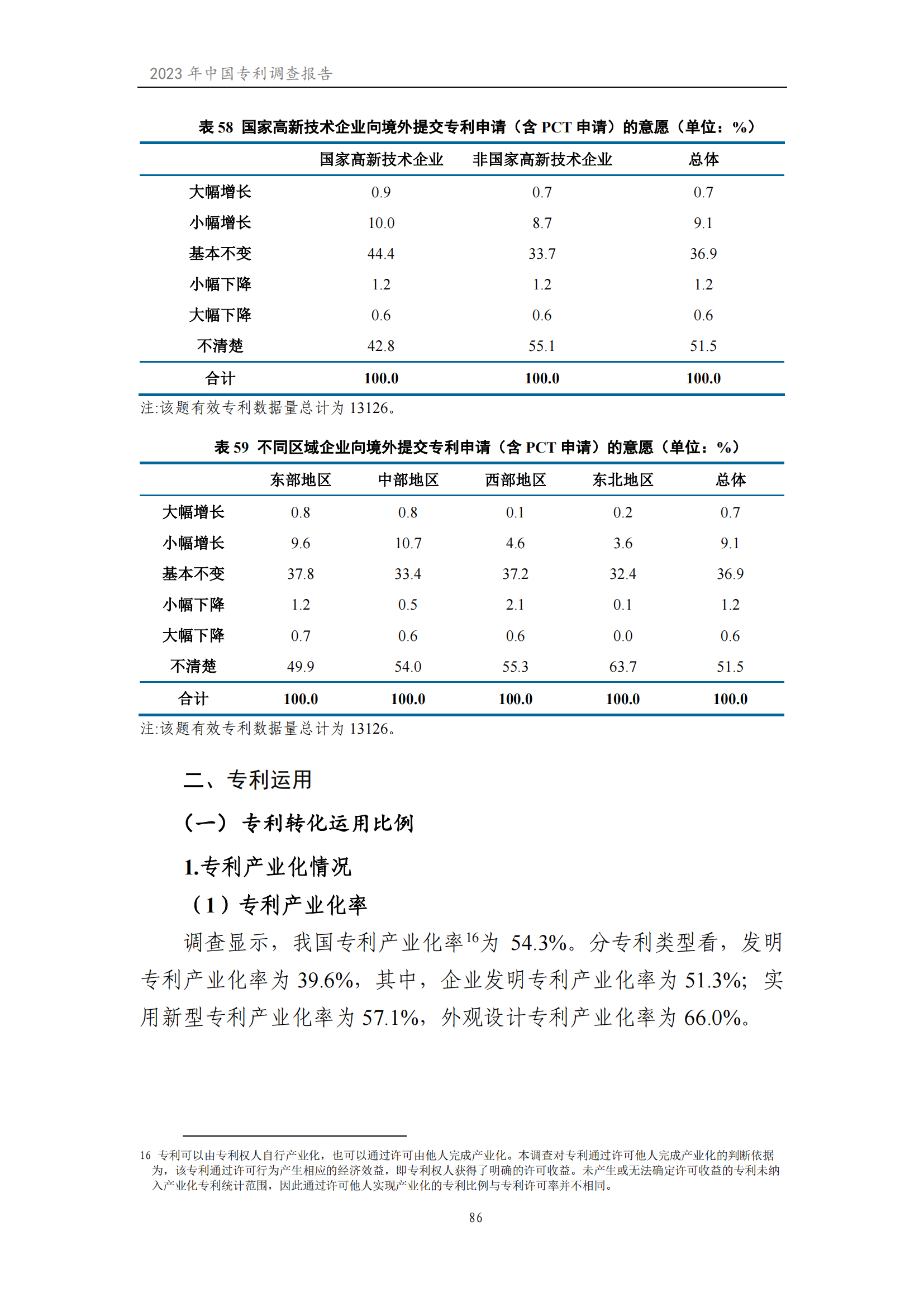 我國(guó)企業(yè)發(fā)明專利產(chǎn)業(yè)化率超50% | 《2023年中國(guó)專利調(diào)查報(bào)告》全文發(fā)布