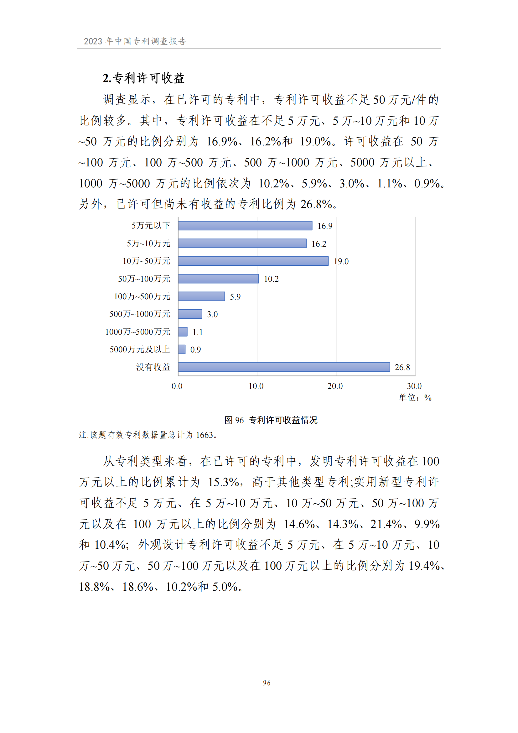 我國(guó)企業(yè)發(fā)明專利產(chǎn)業(yè)化率超50% | 《2023年中國(guó)專利調(diào)查報(bào)告》全文發(fā)布