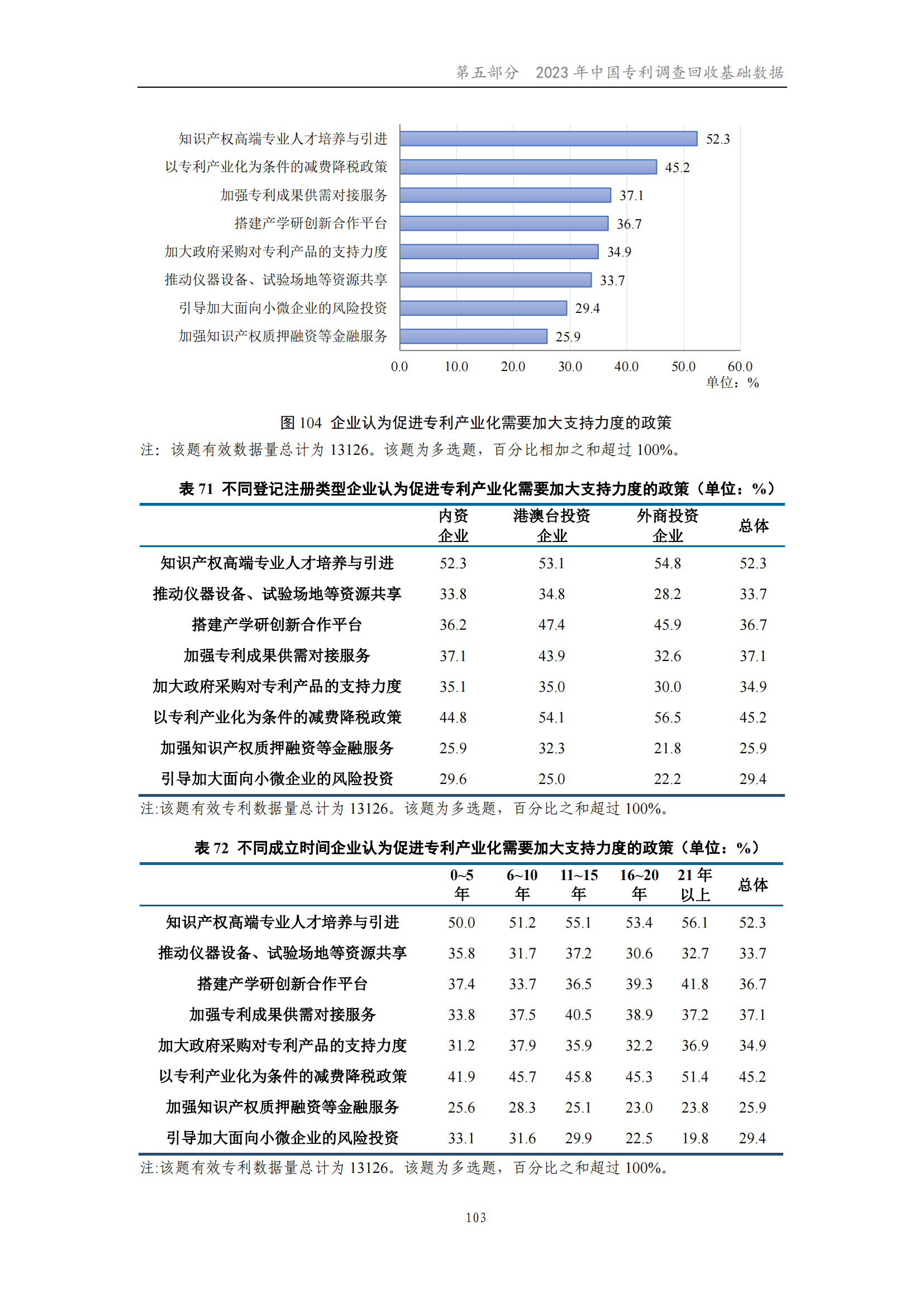 我國企業(yè)發(fā)明專利產(chǎn)業(yè)化率超50% | 《2023年中國專利調(diào)查報告》全文發(fā)布