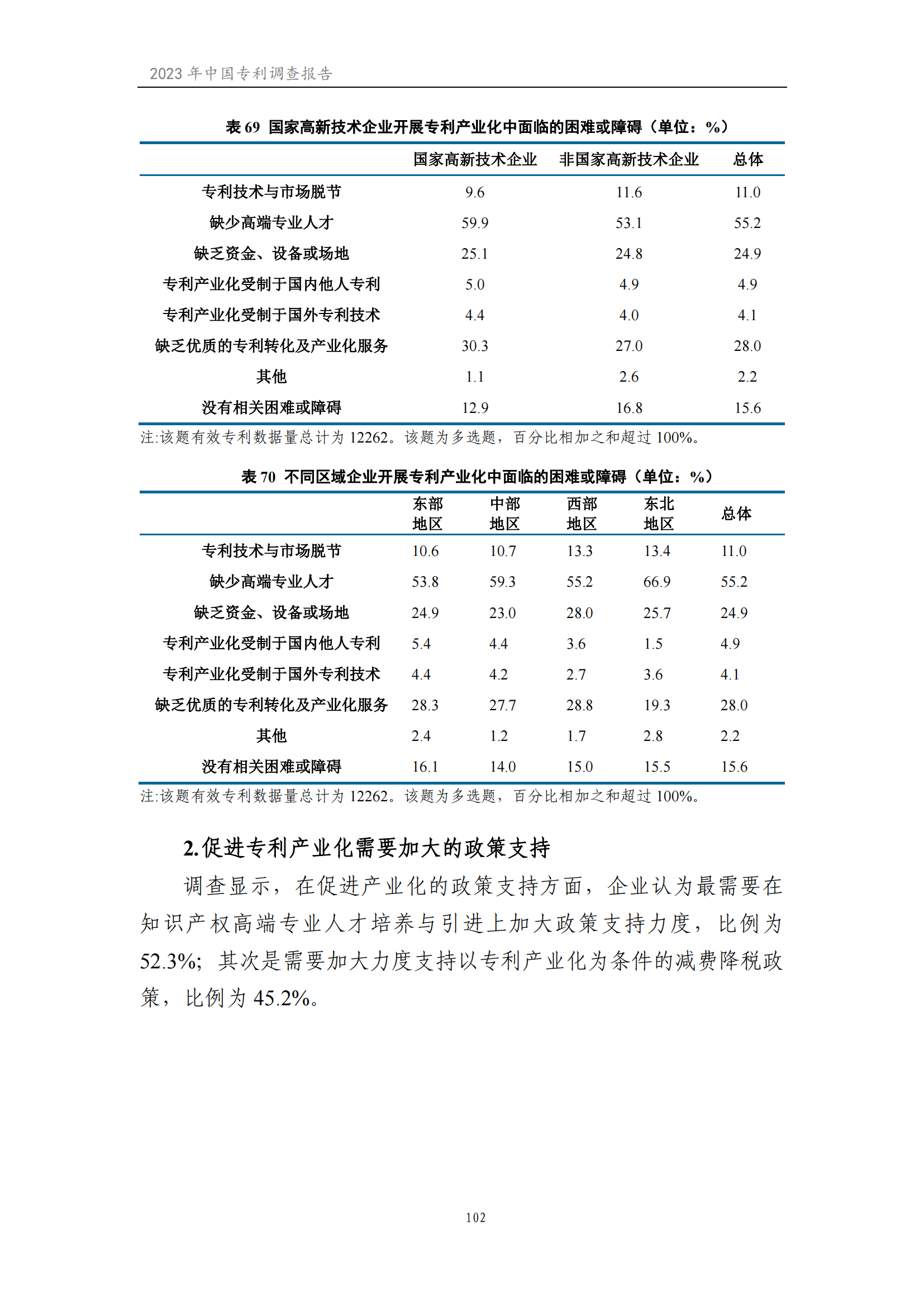 我國(guó)企業(yè)發(fā)明專利產(chǎn)業(yè)化率超50% | 《2023年中國(guó)專利調(diào)查報(bào)告》全文發(fā)布